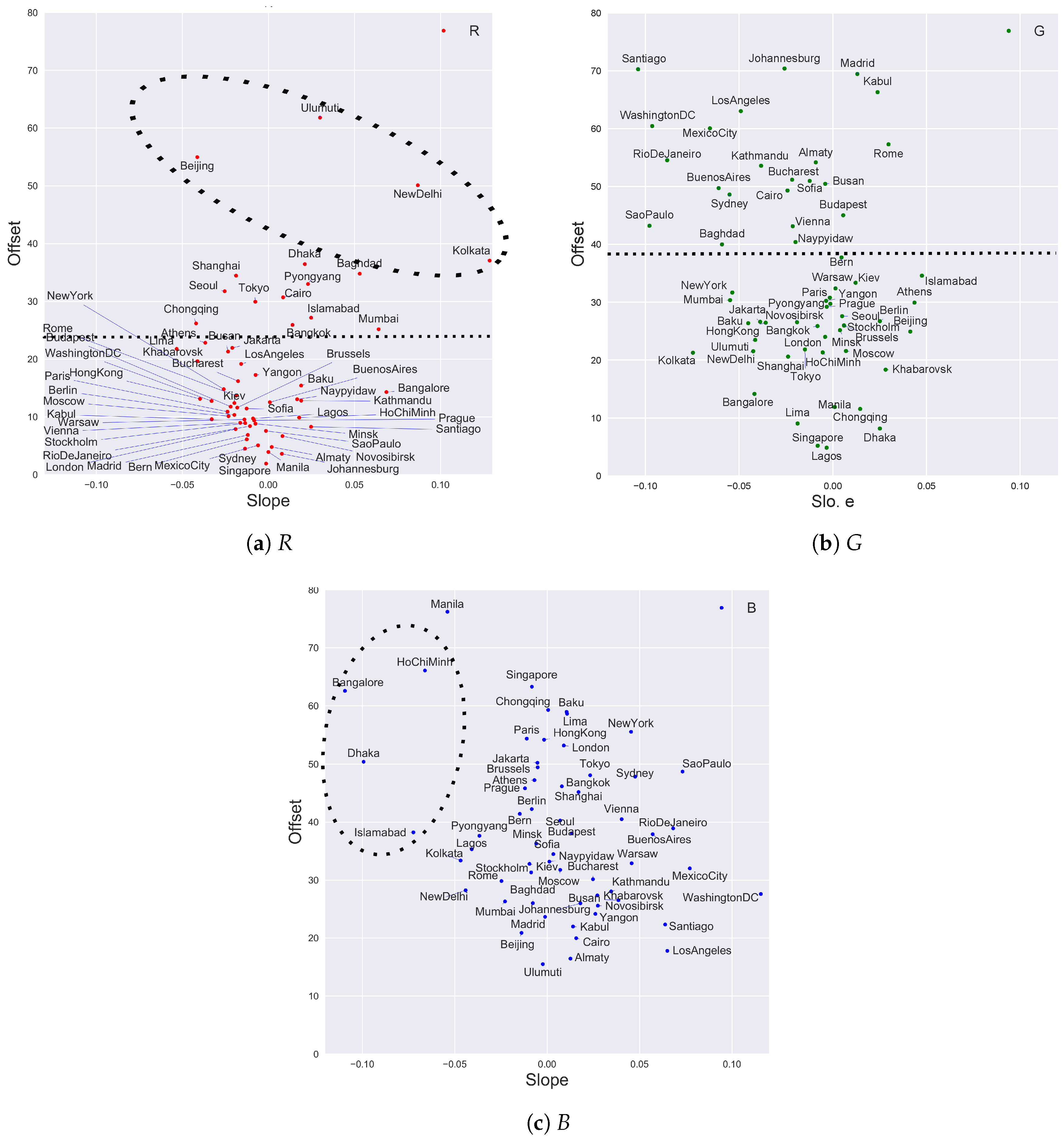 Remotesensing 09 00812 g008 Remotesensing 09 00812 g008