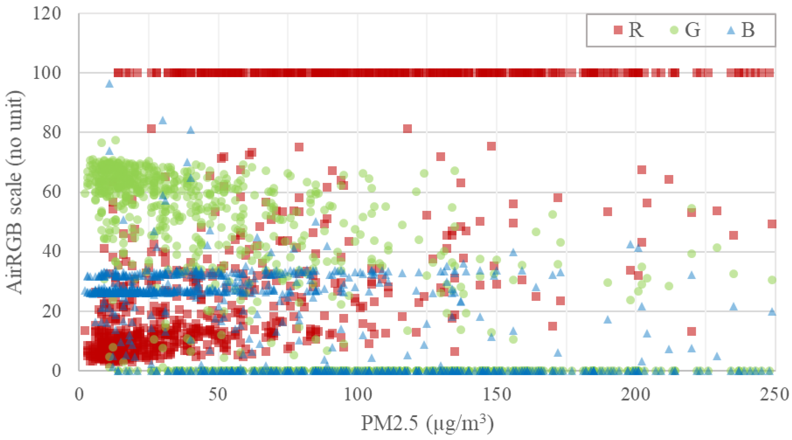 Remotesensing 09 00812 g009 Remotesensing 09 00812 g009