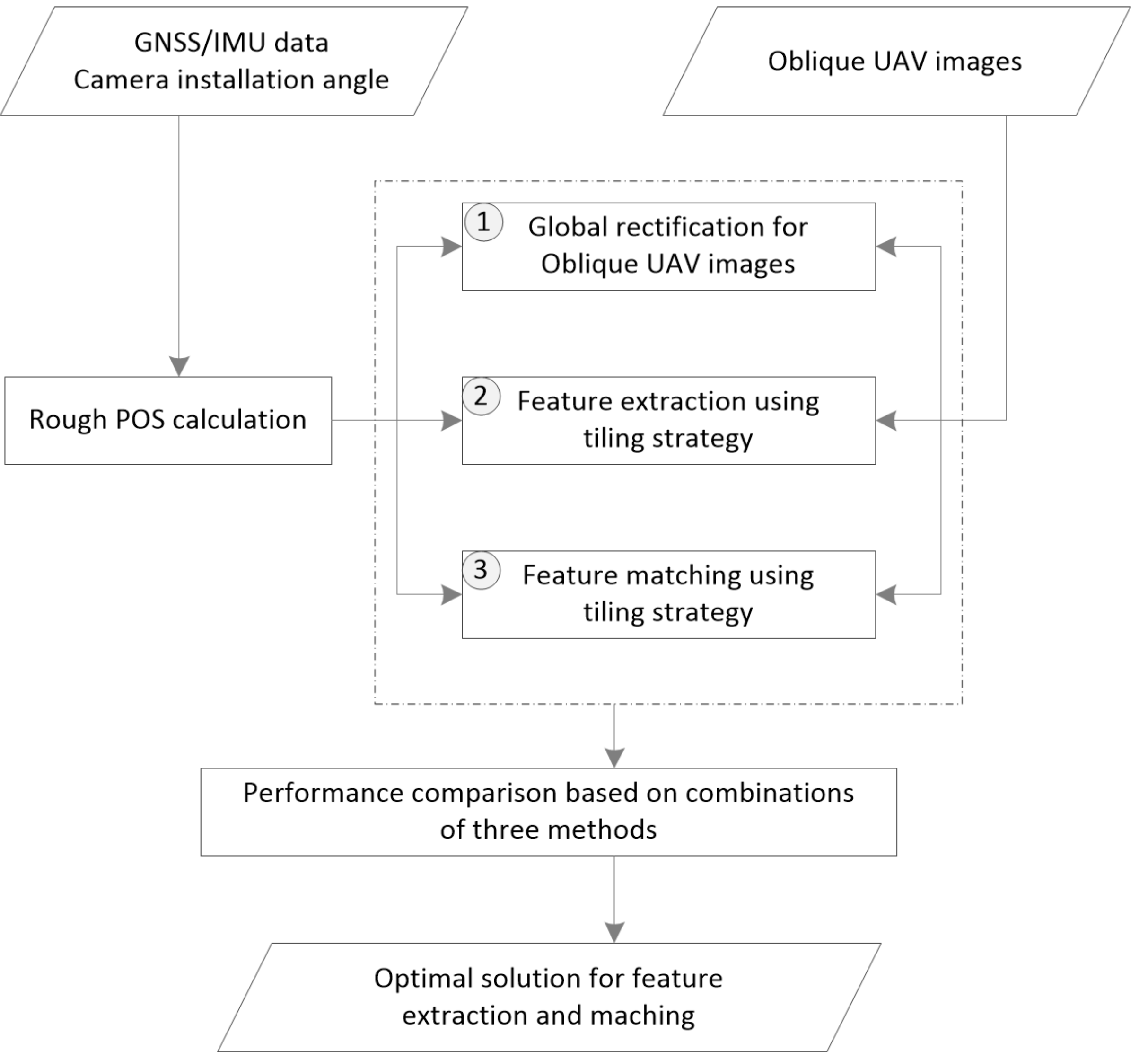 Remotesensing 09 00813 g001