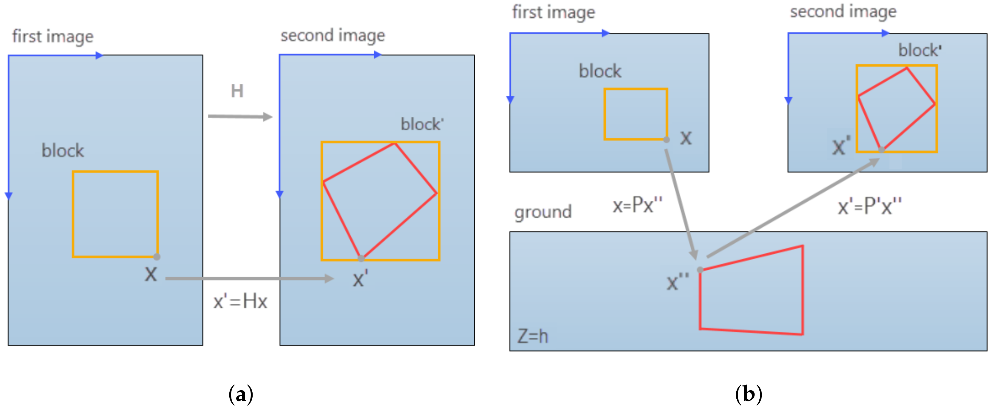 Remotesensing 09 00813 g006