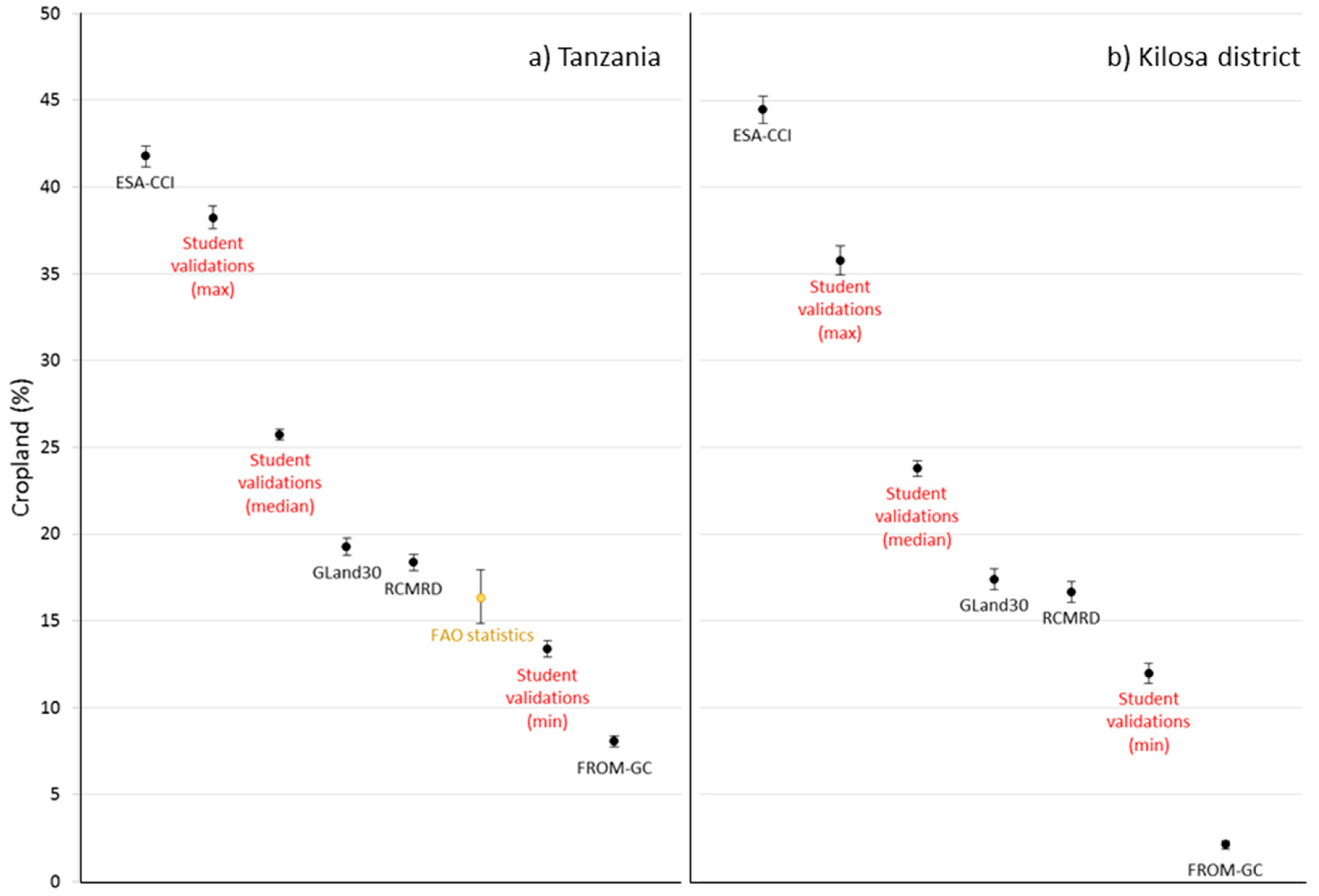 Remotesensing 09 00815 g005