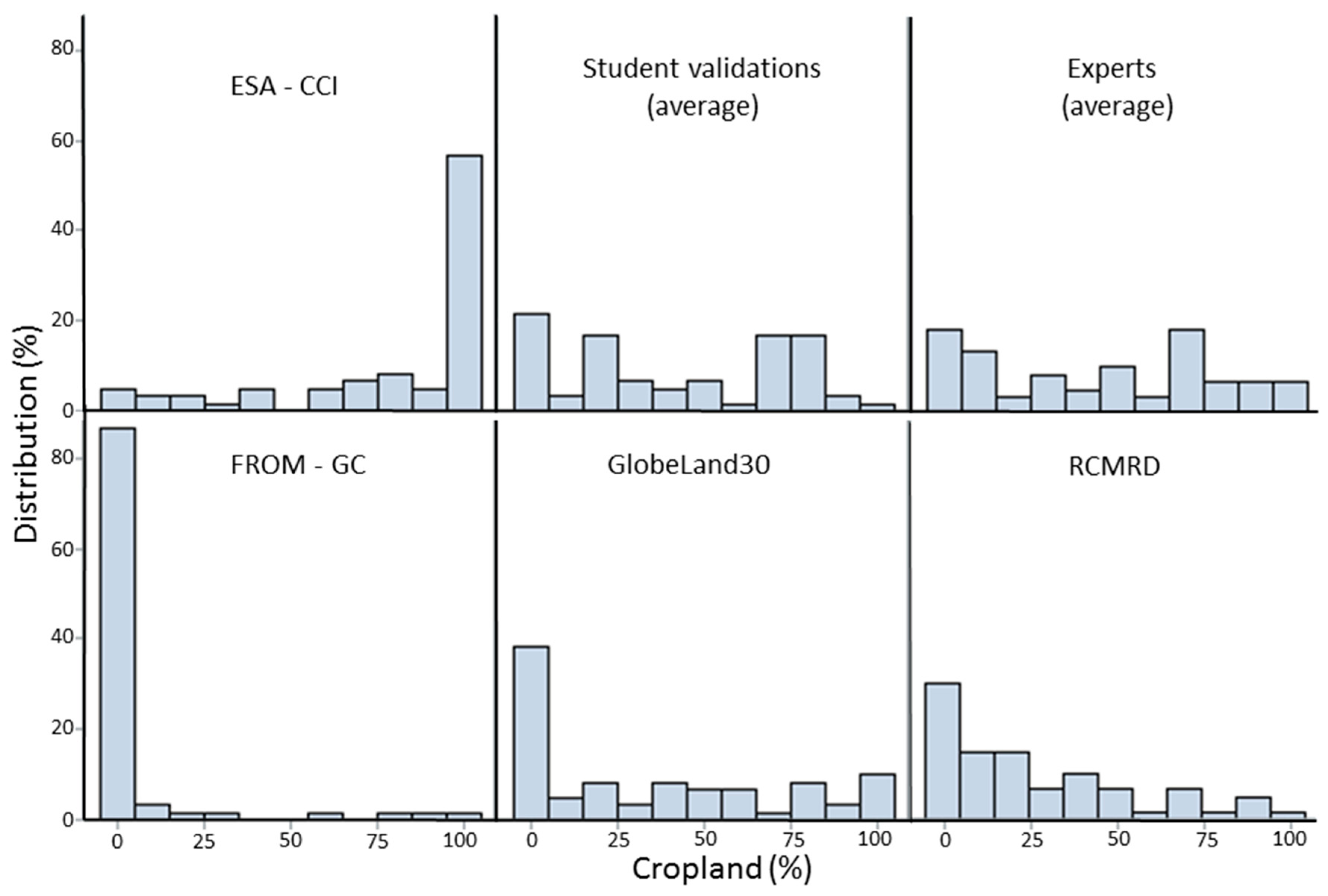 Remotesensing 09 00815 g012