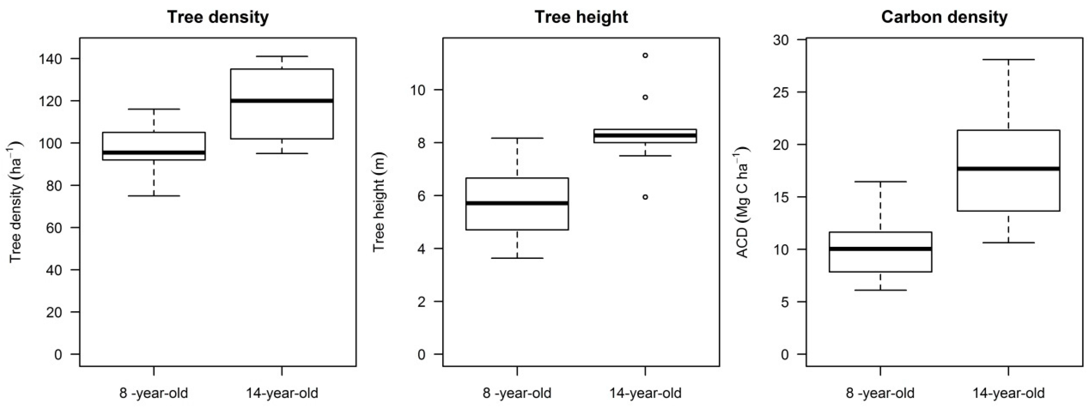 Remotesensing 09 00816 g002 Remotesensing 09 00816 g002