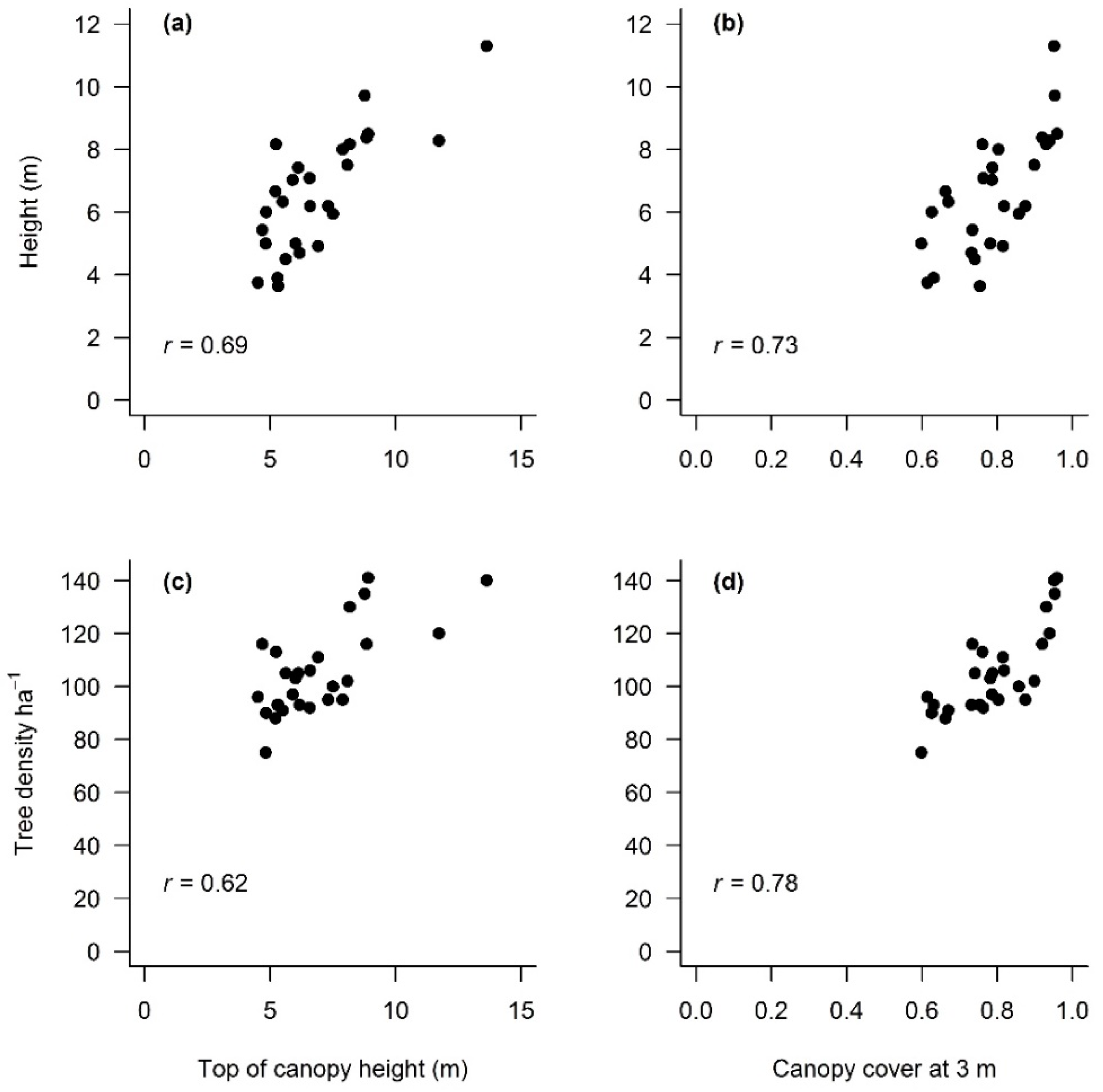 Remotesensing 09 00816 g004 Remotesensing 09 00816 g004