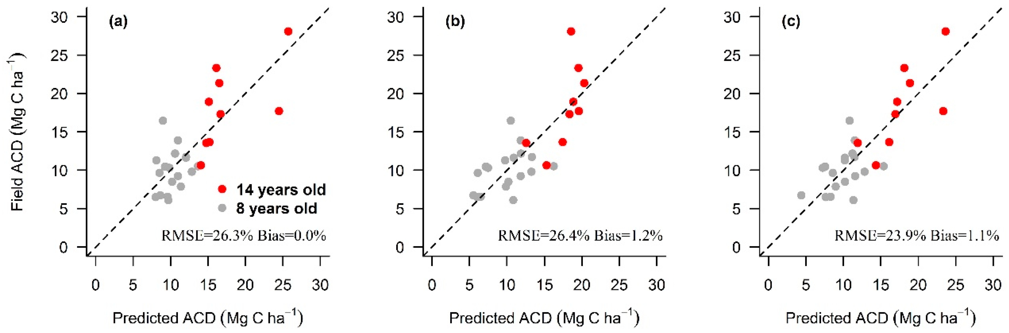 Remotesensing 09 00816 g006 Remotesensing 09 00816 g006