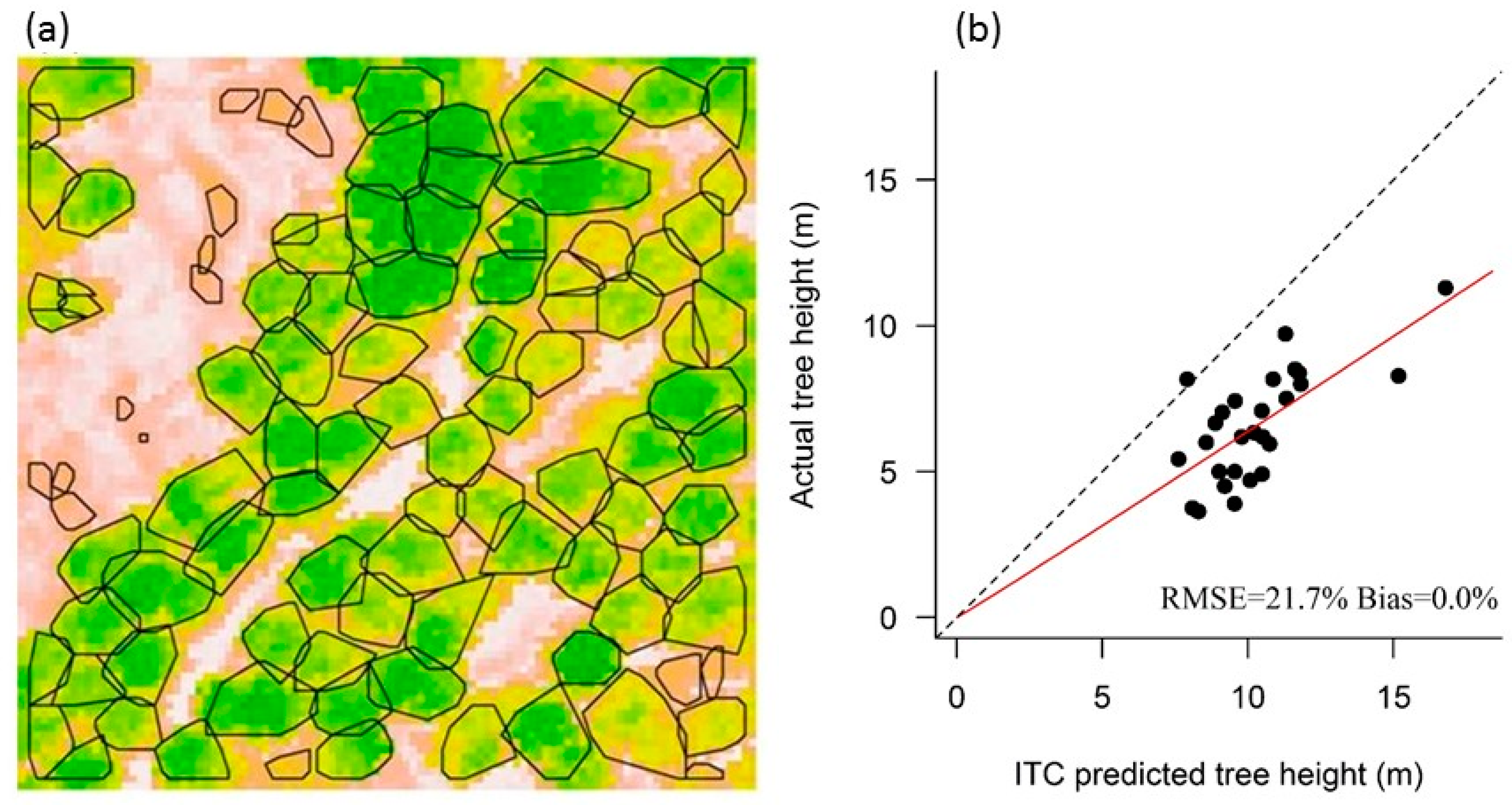 Remotesensing 09 00816 g007 Remotesensing 09 00816 g007