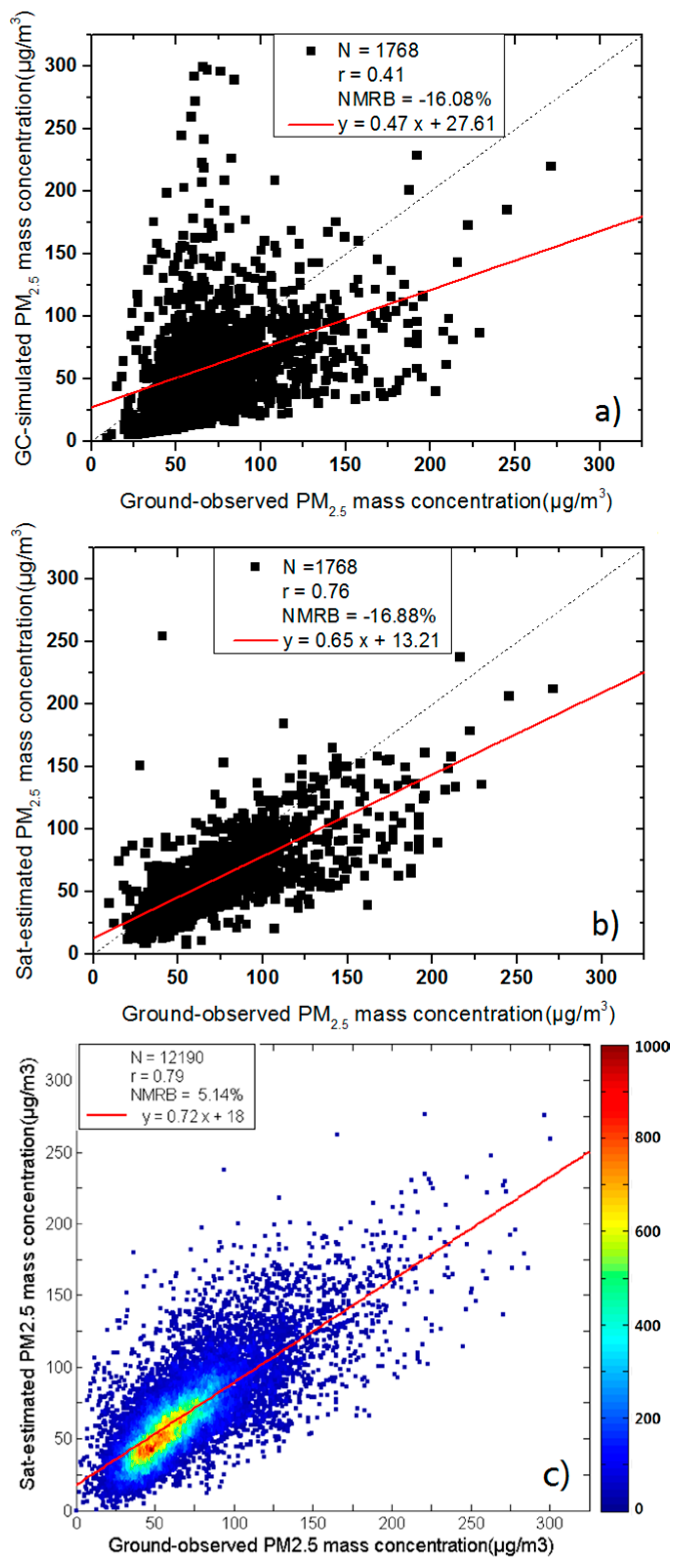Remotesensing 09 00817 g002 Remotesensing 09 00817 g002