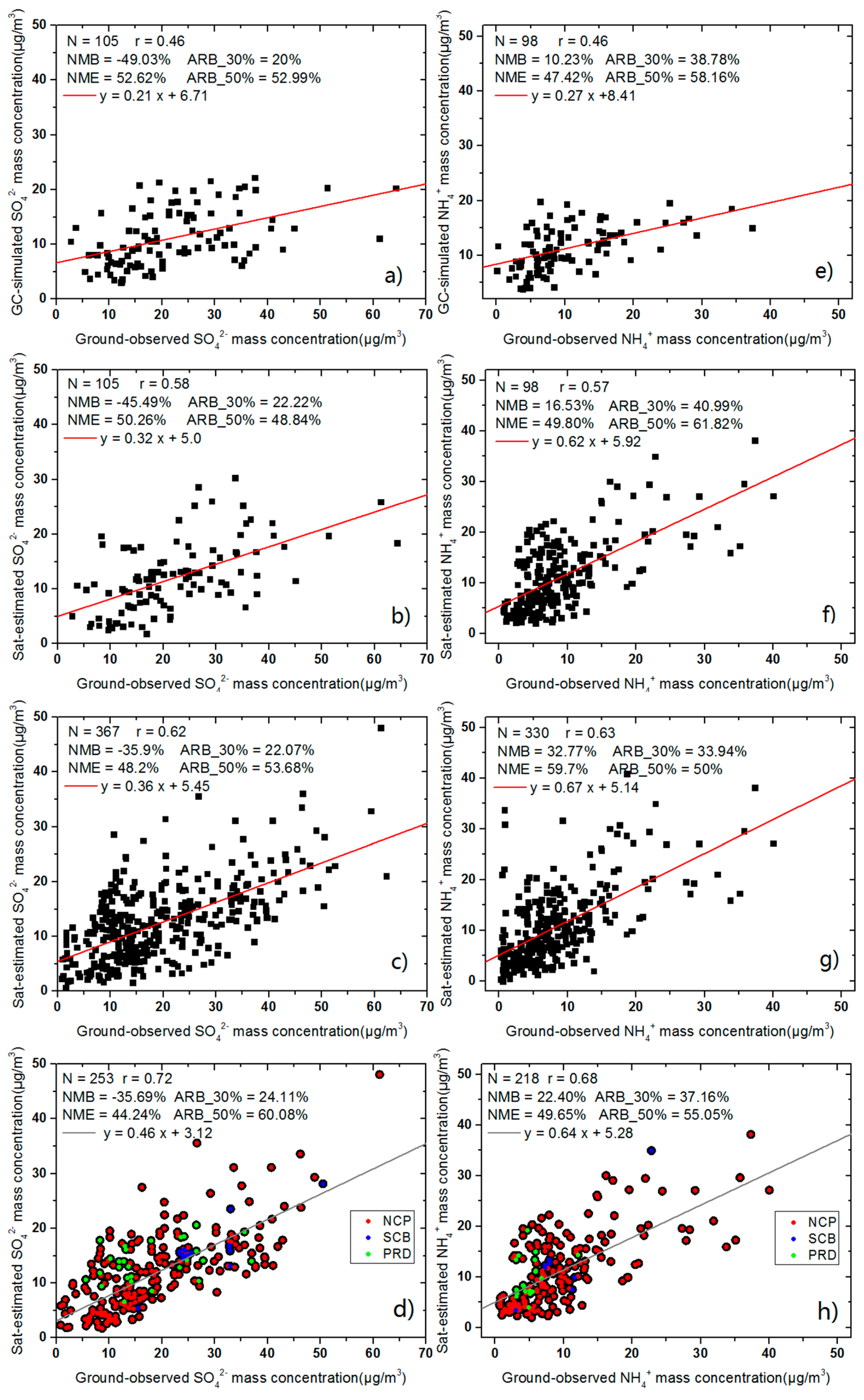 Remotesensing 09 00817 g003 Remotesensing 09 00817 g003