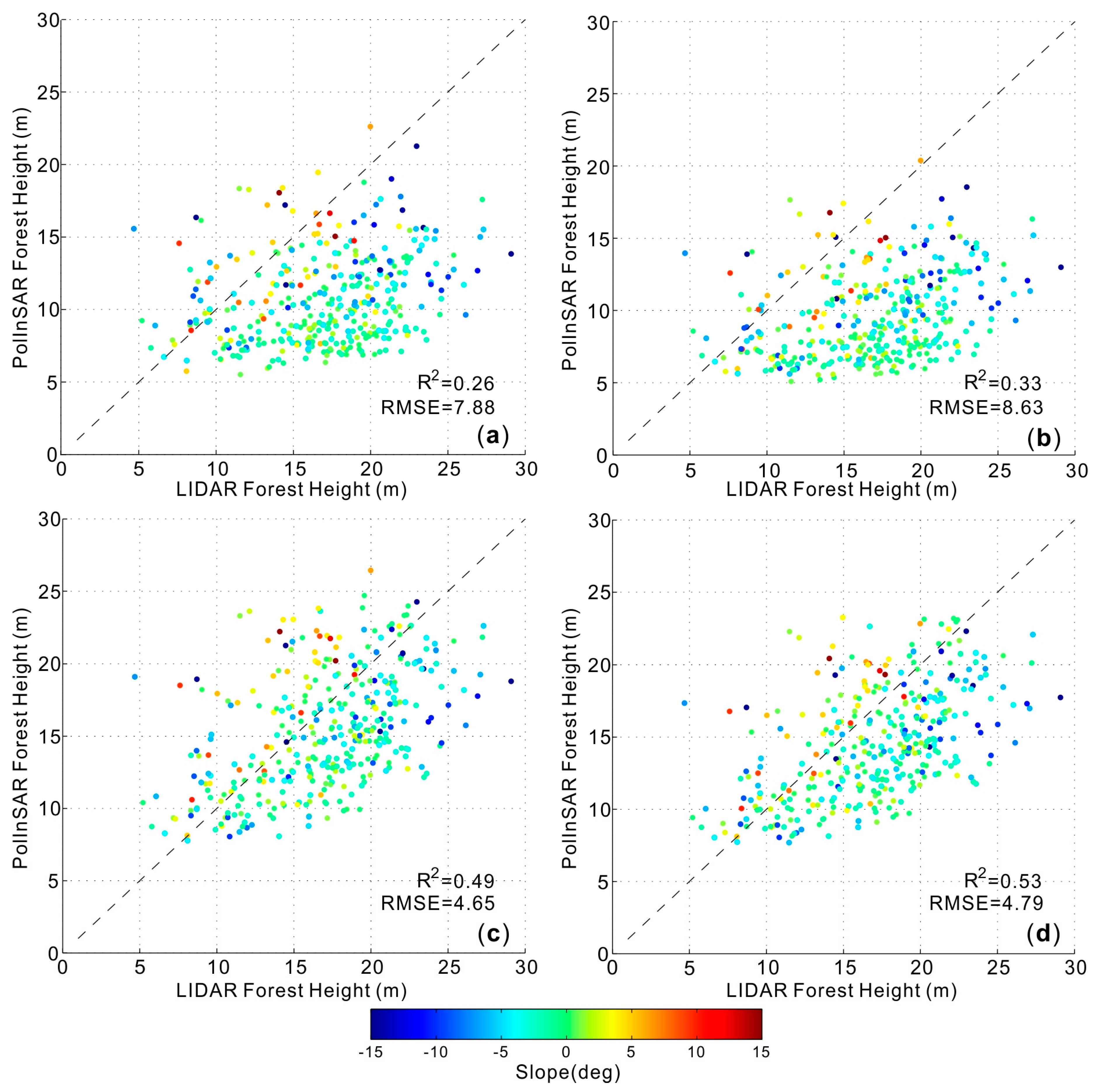 Remotesensing 09 00819 g003