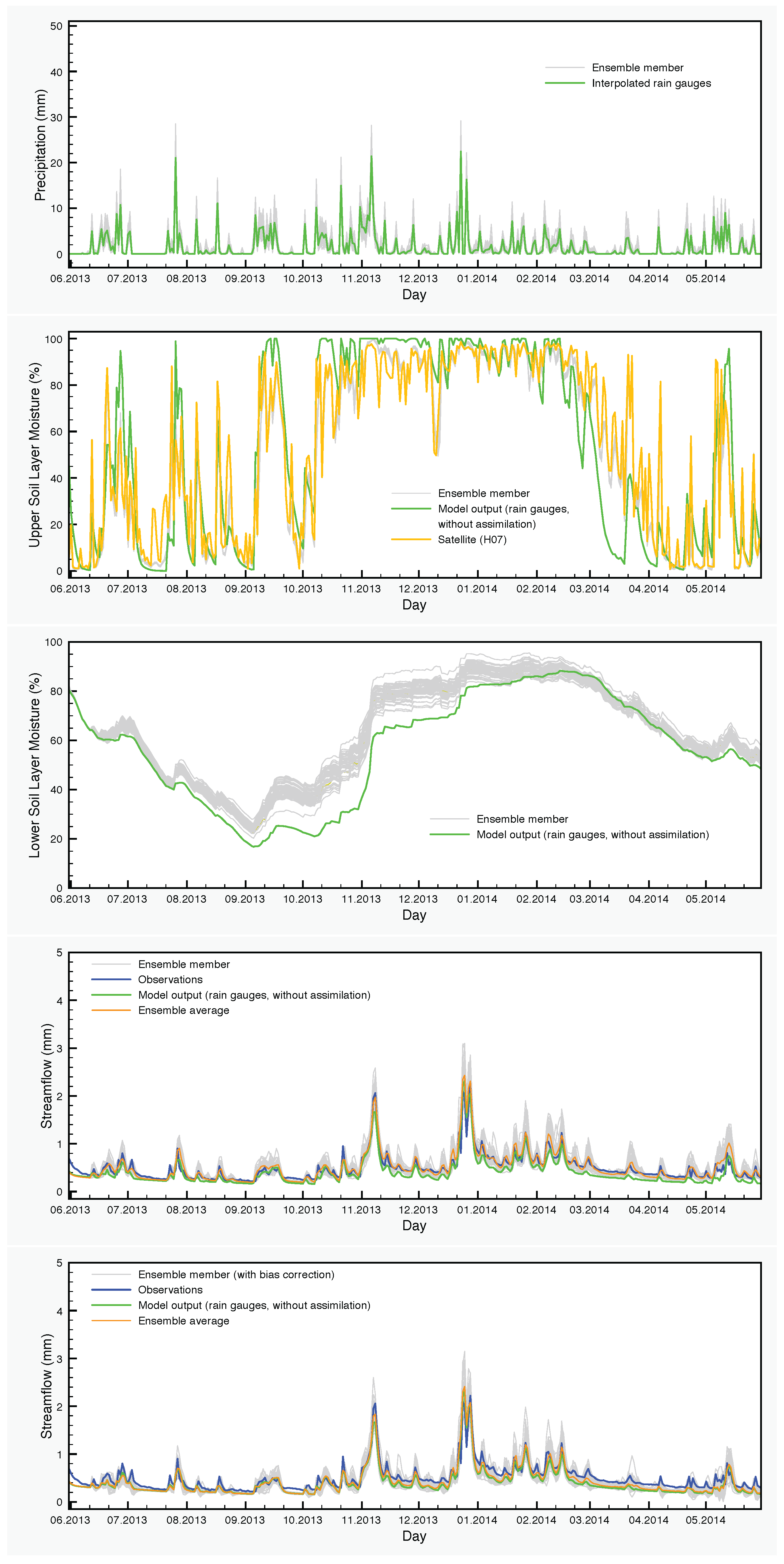 Remotesensing 09 00820 g006