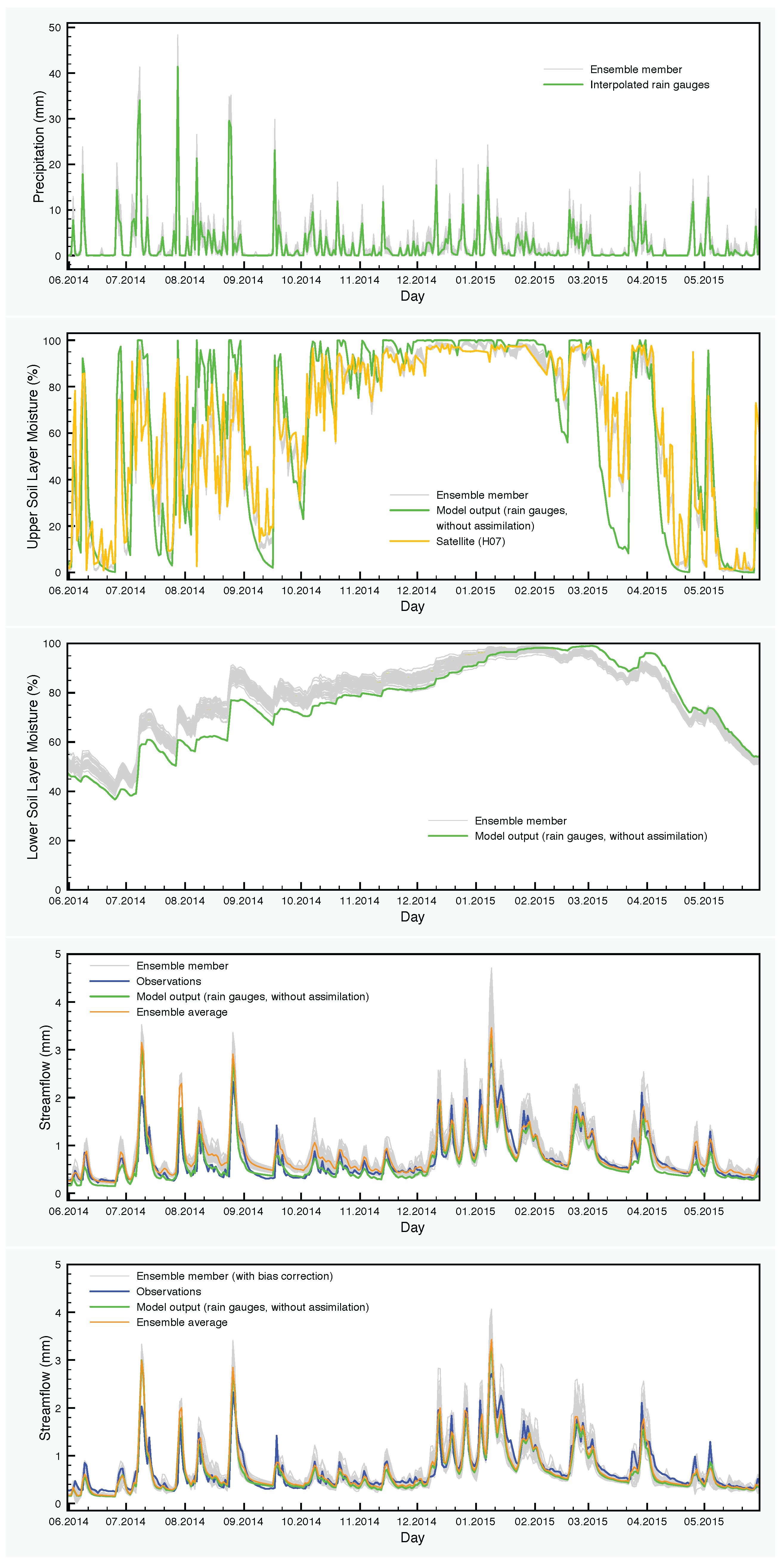 Remotesensing 09 00820 g007