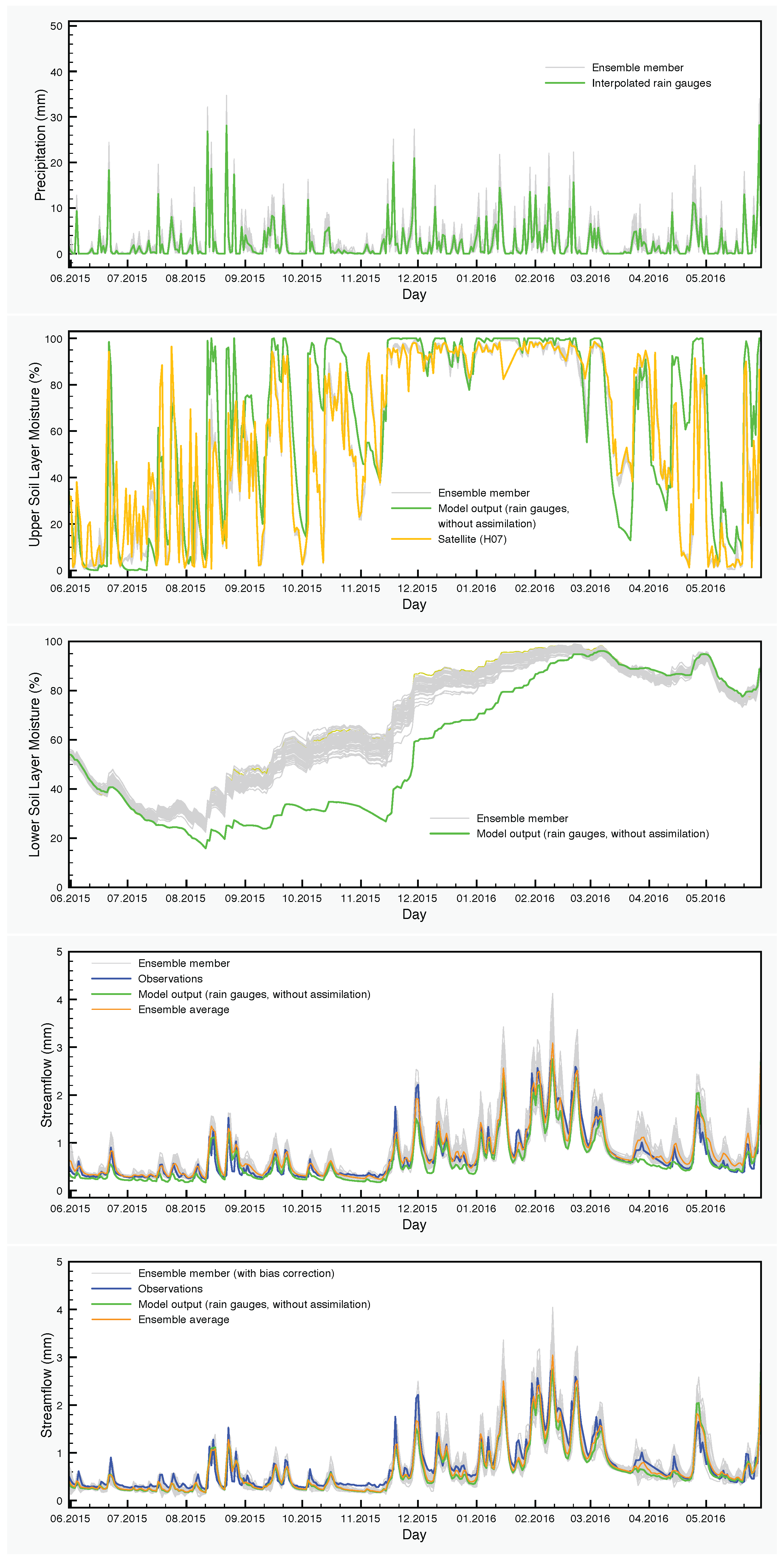 Remotesensing 09 00820 g008