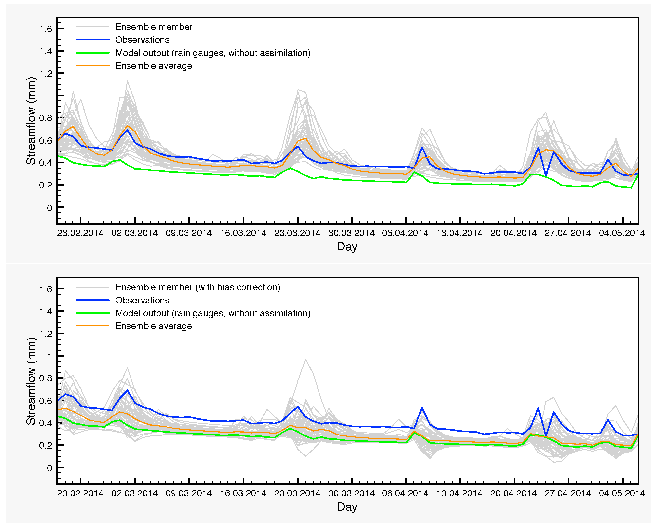 Remotesensing 09 00820 g009