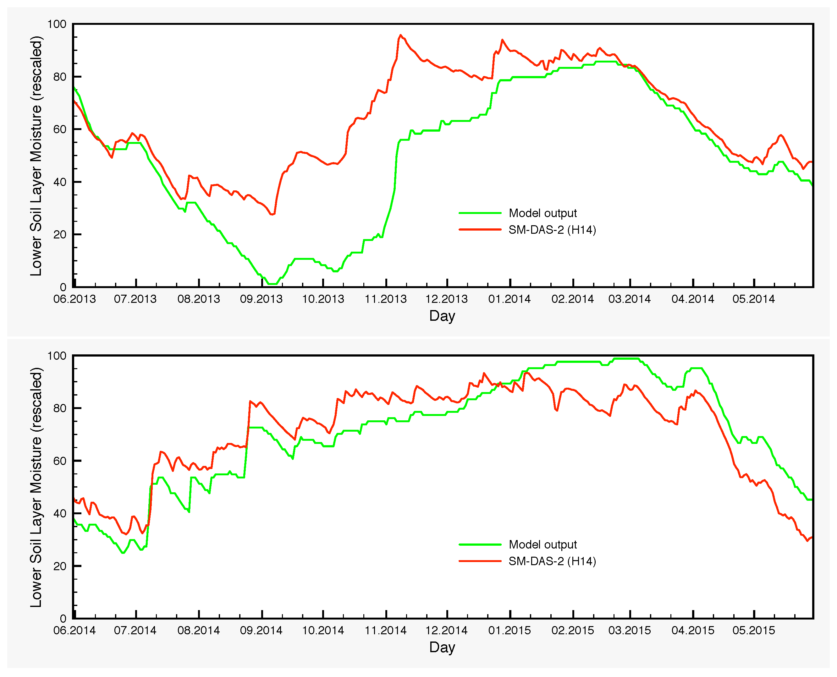Remotesensing 09 00820 g011a