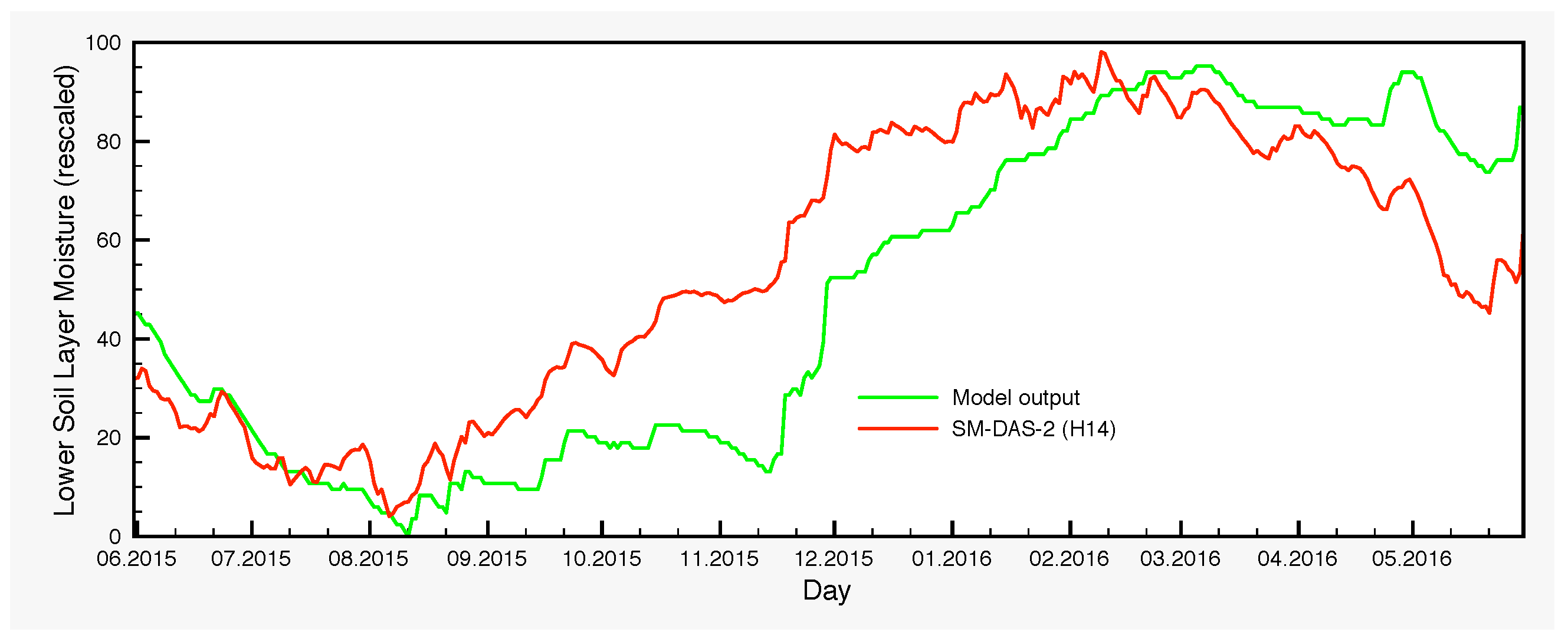Remotesensing 09 00820 g011b