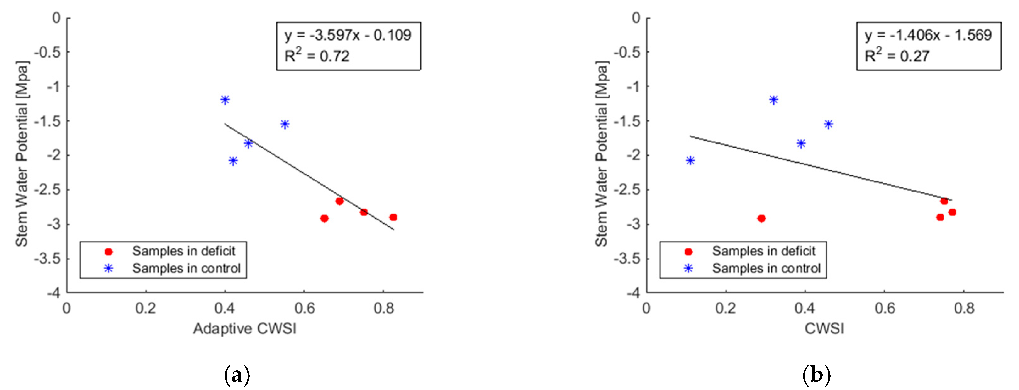 Remotesensing 09 00828 g007