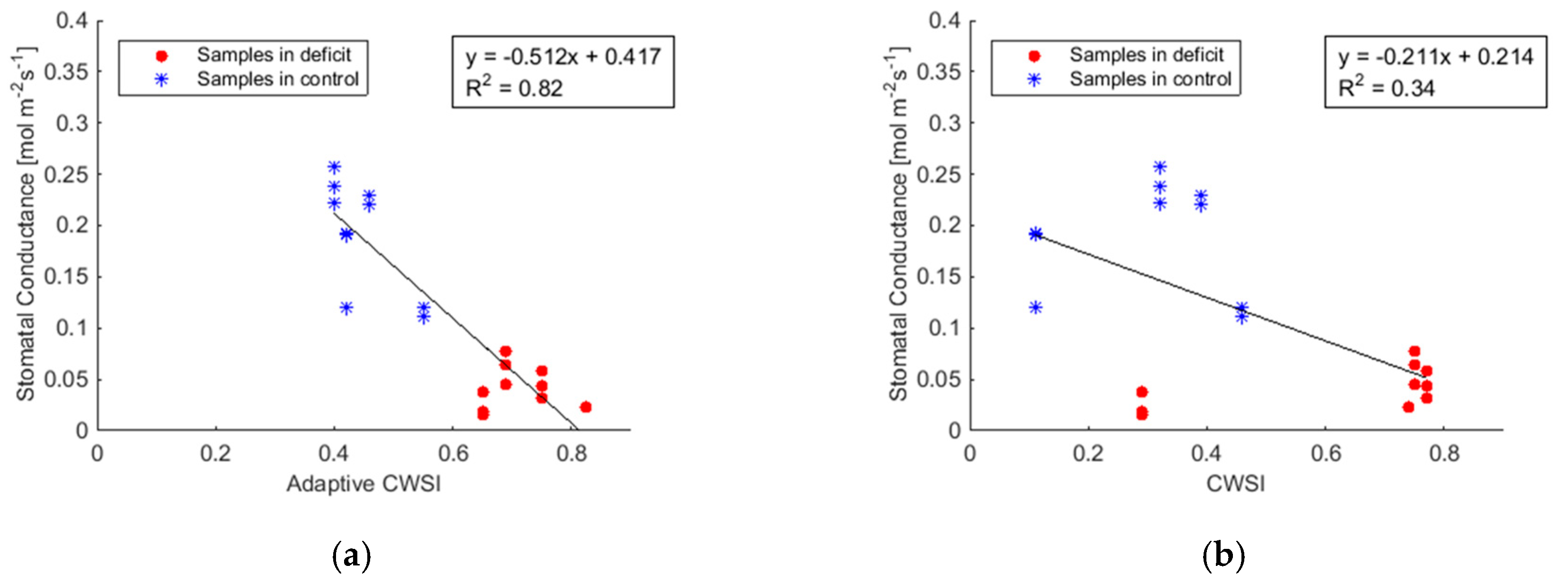 Remotesensing 09 00828 g008