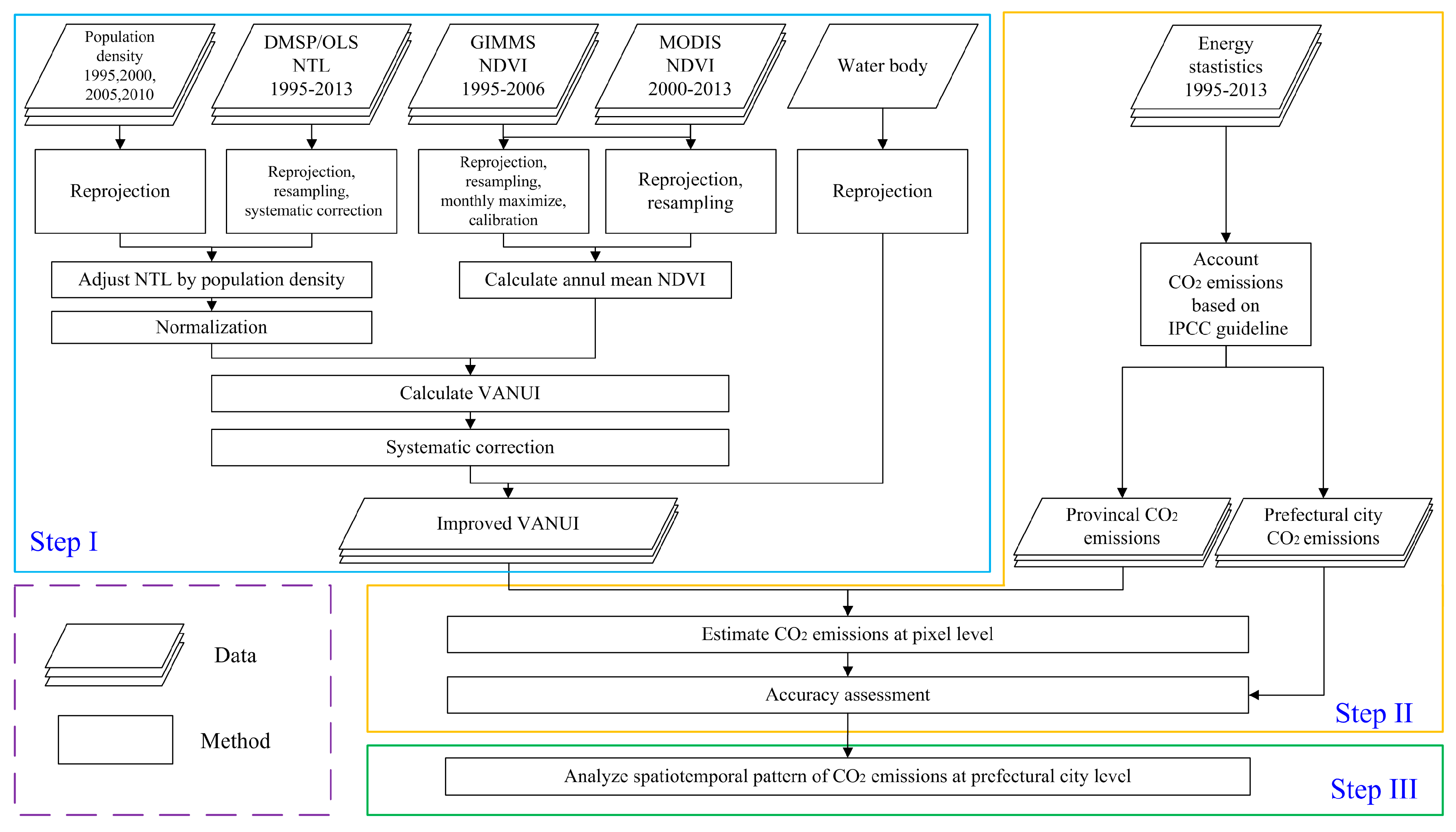 Remotesensing 09 00829 g002