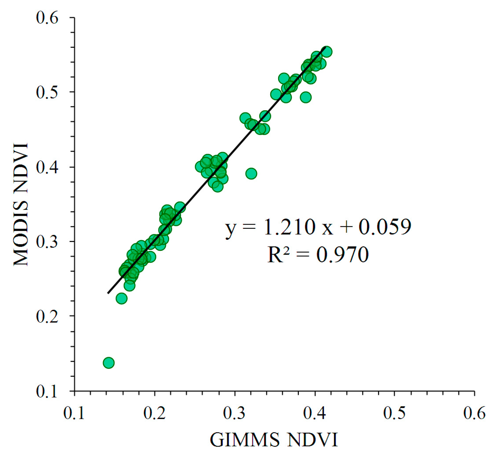 Remotesensing 09 00829 g003