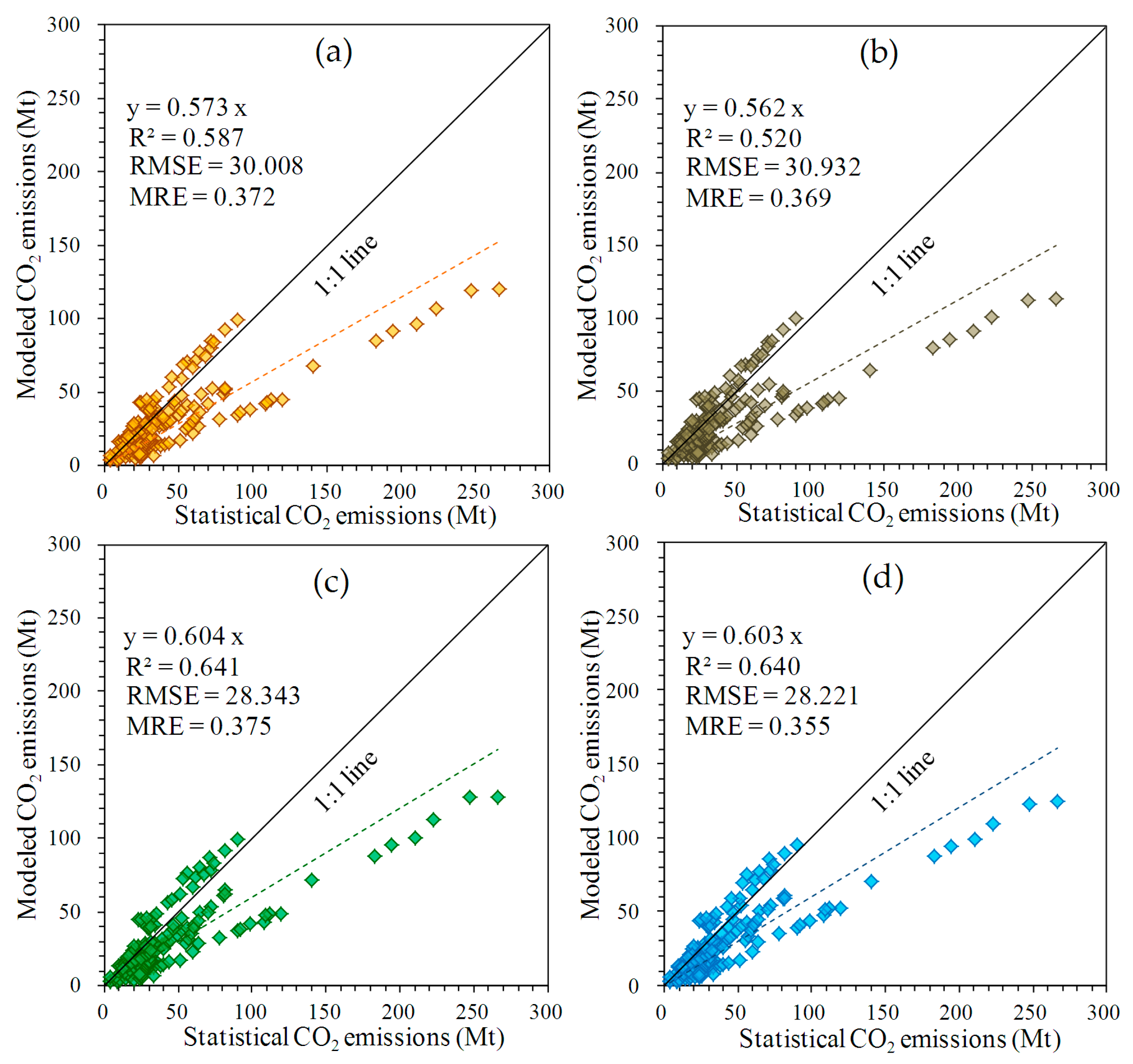 Remotesensing 09 00829 g005