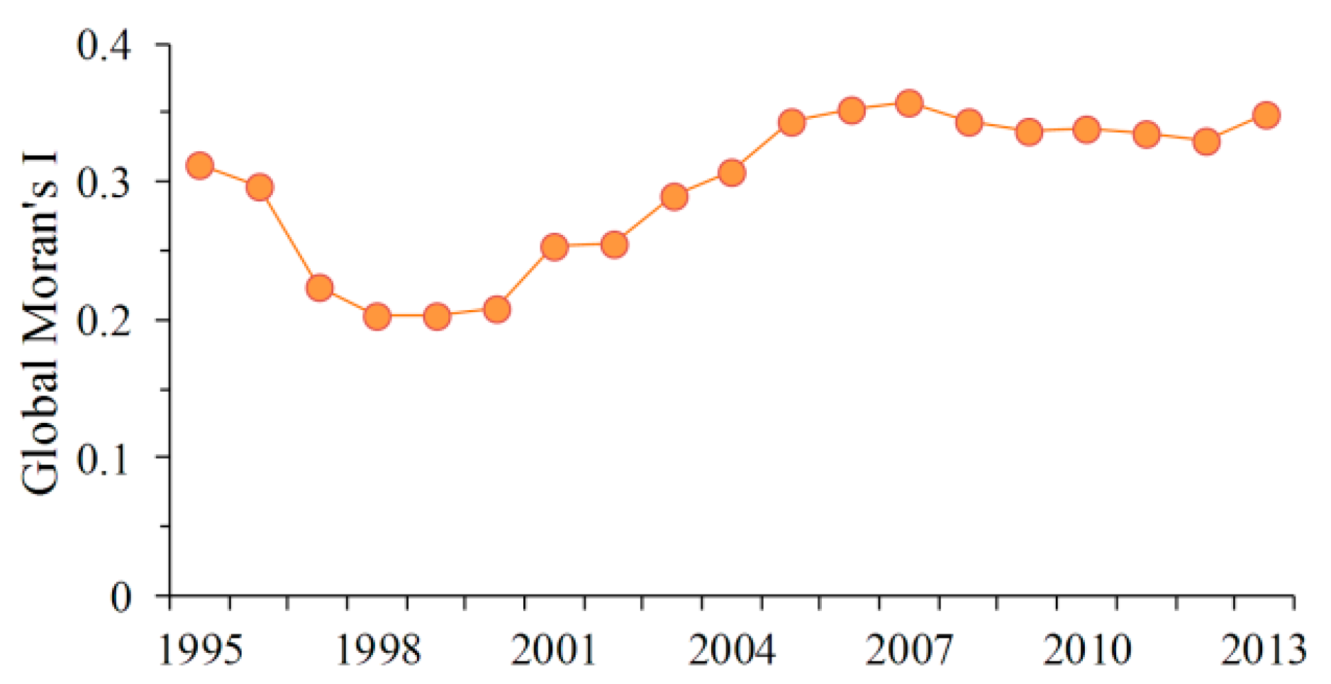 Remotesensing 09 00829 g008