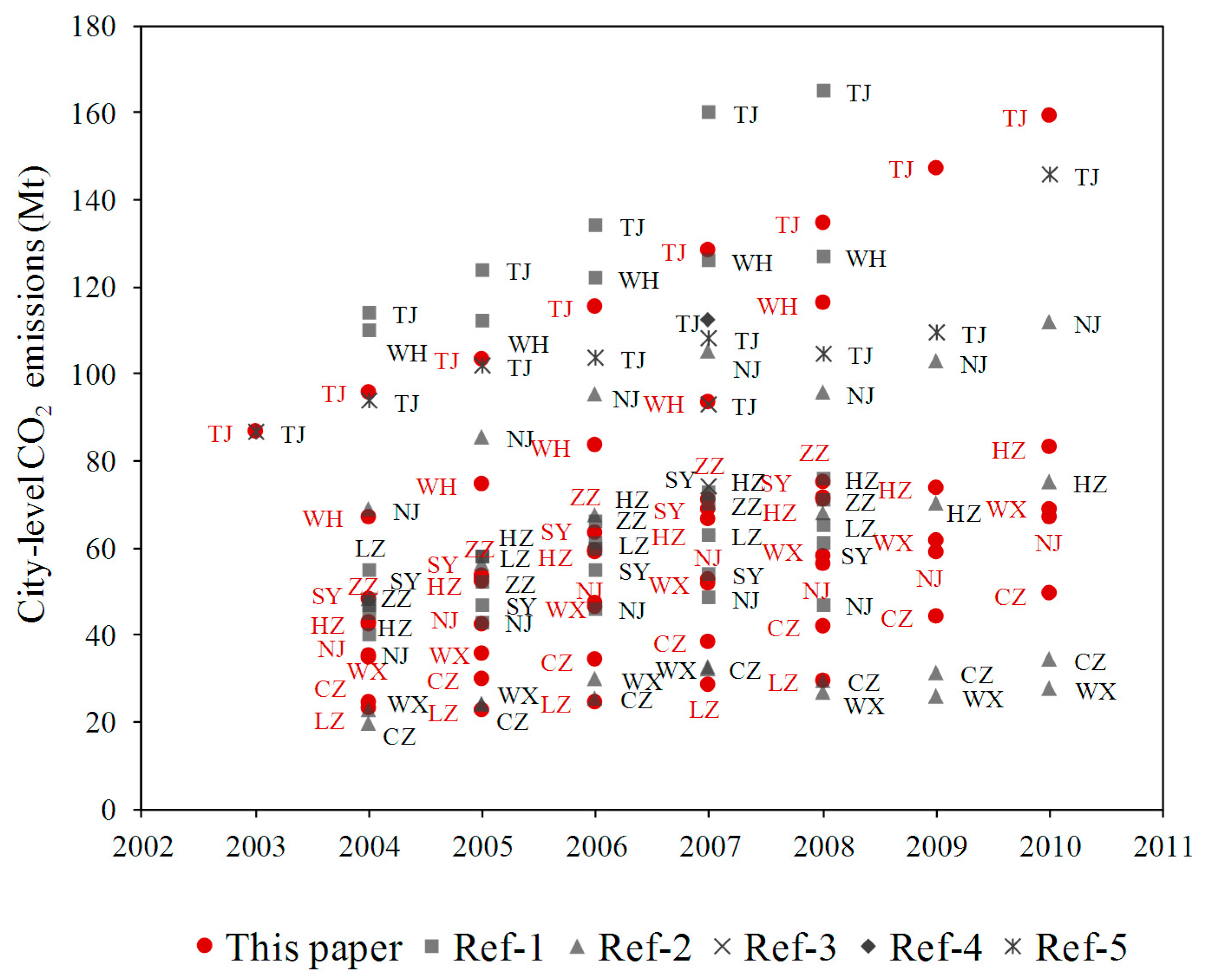 Remotesensing 09 00829 g010