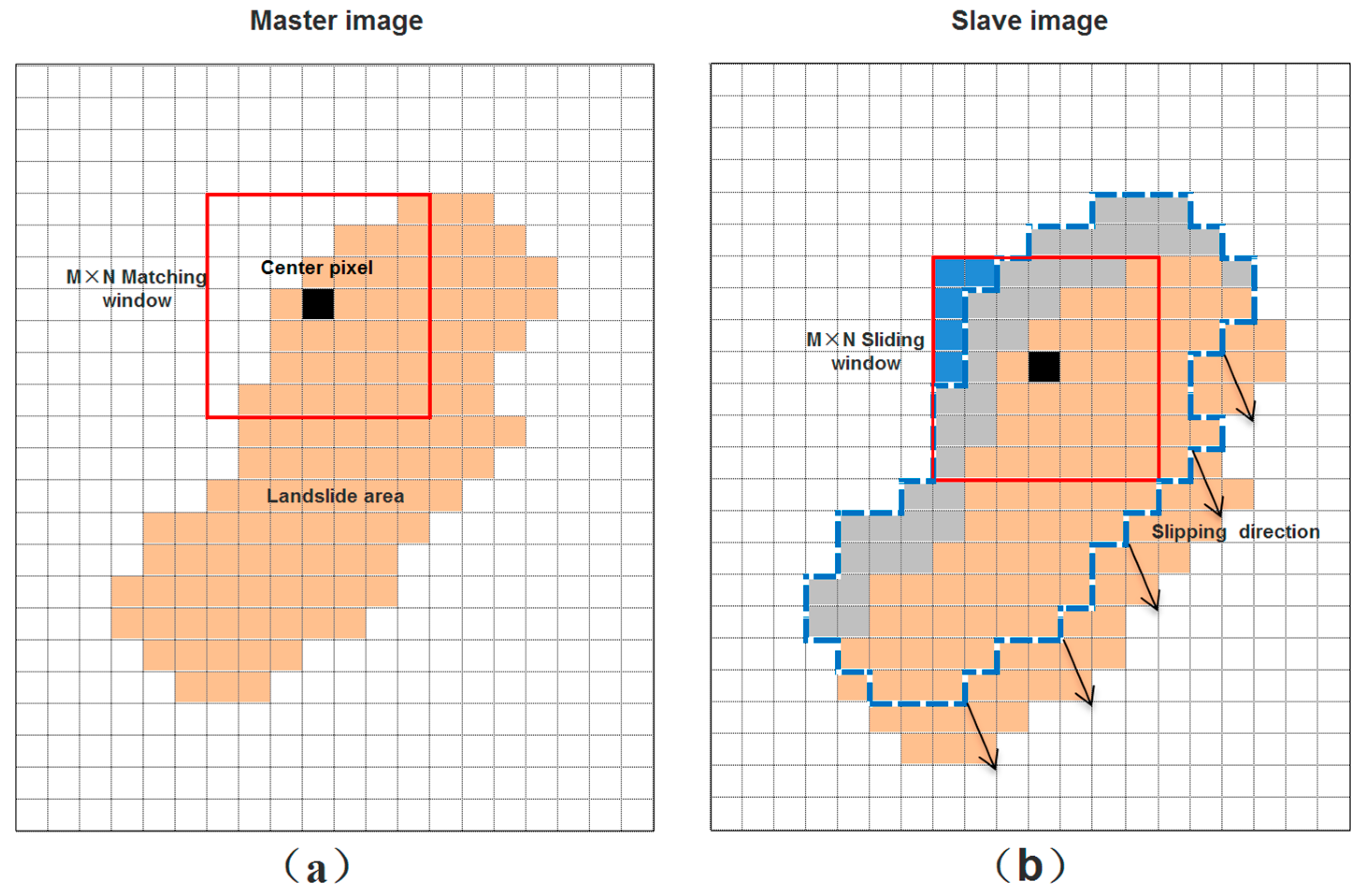 Remotesensing 09 00830 g001