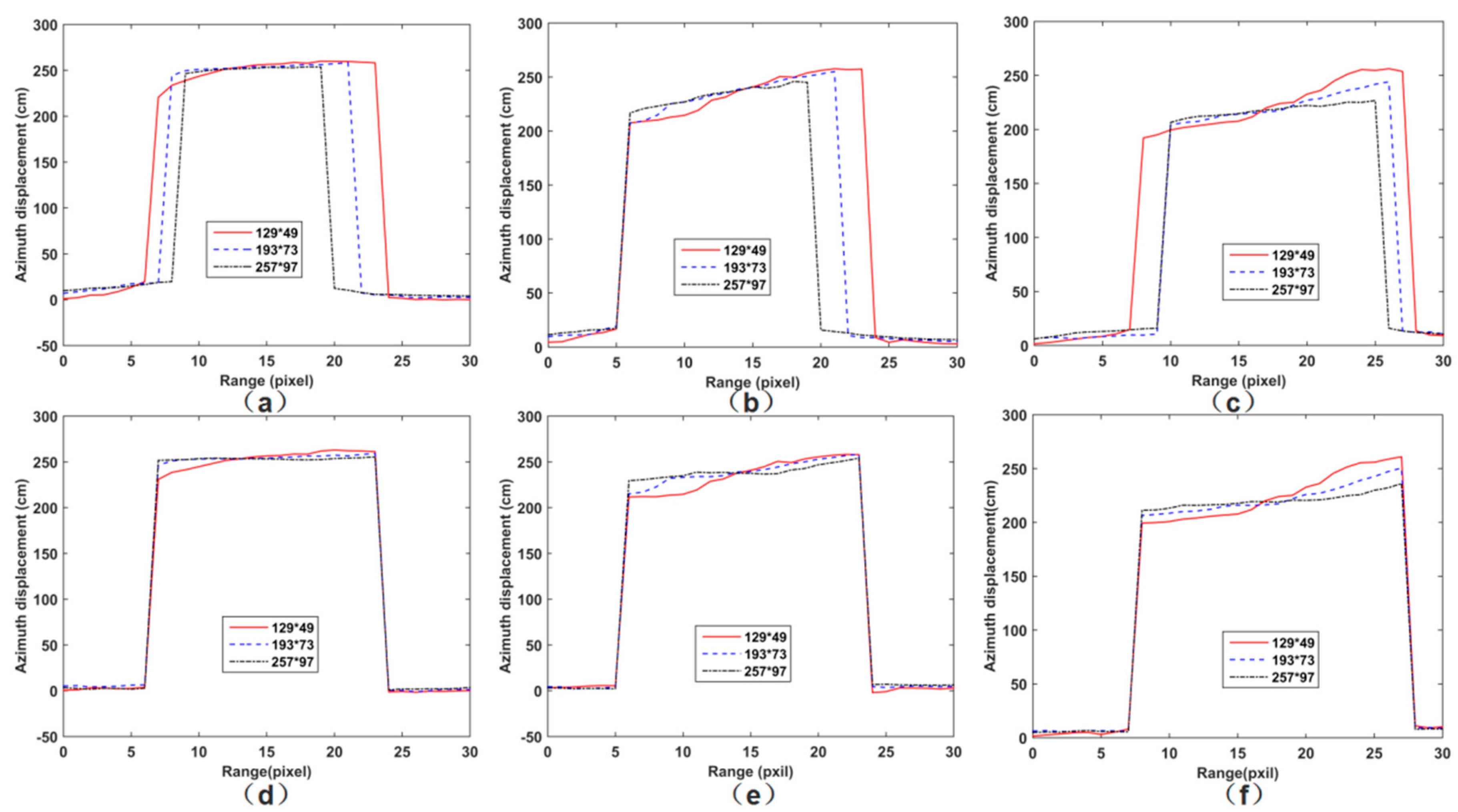 Remotesensing 09 00830 g010