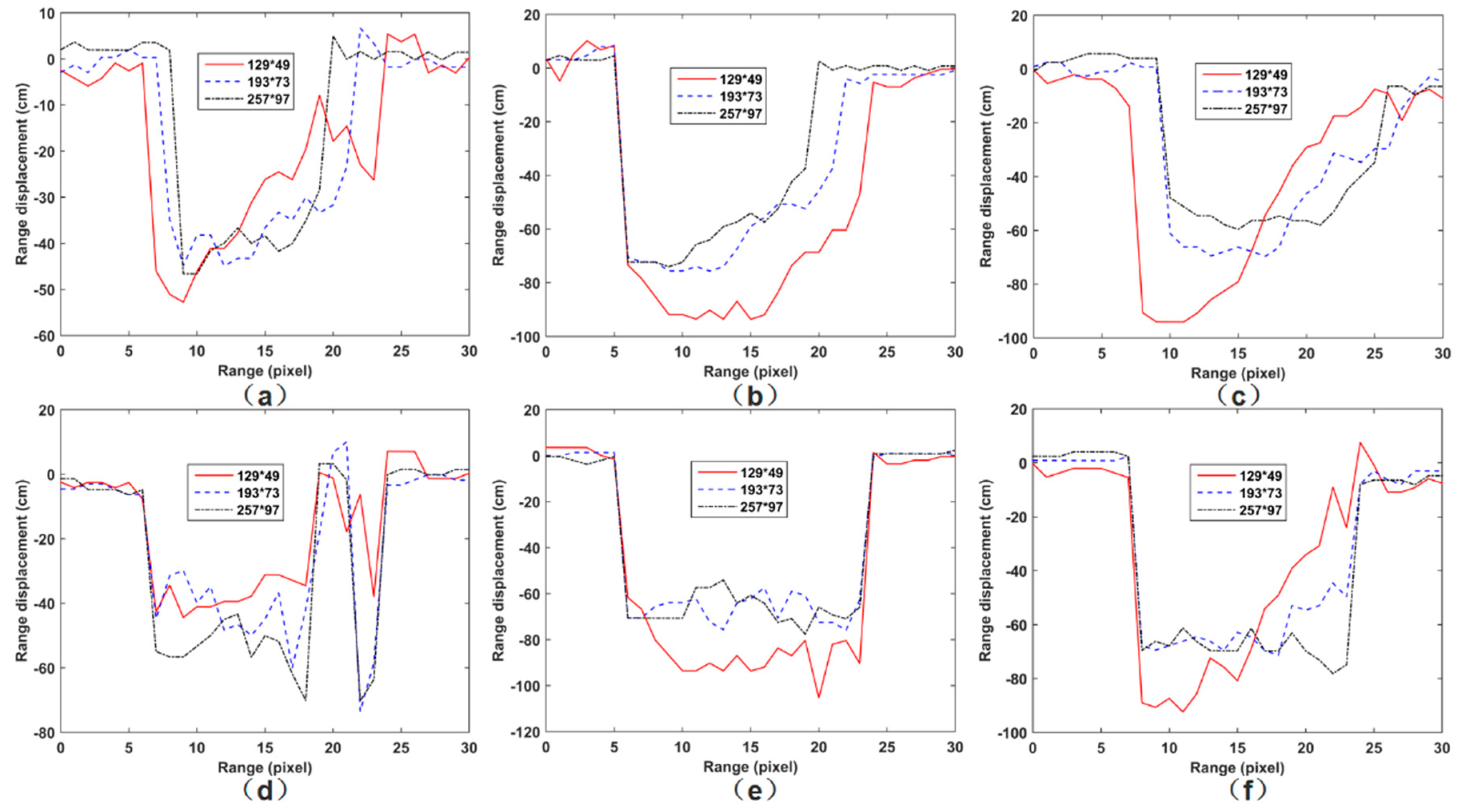 Remotesensing 09 00830 g012