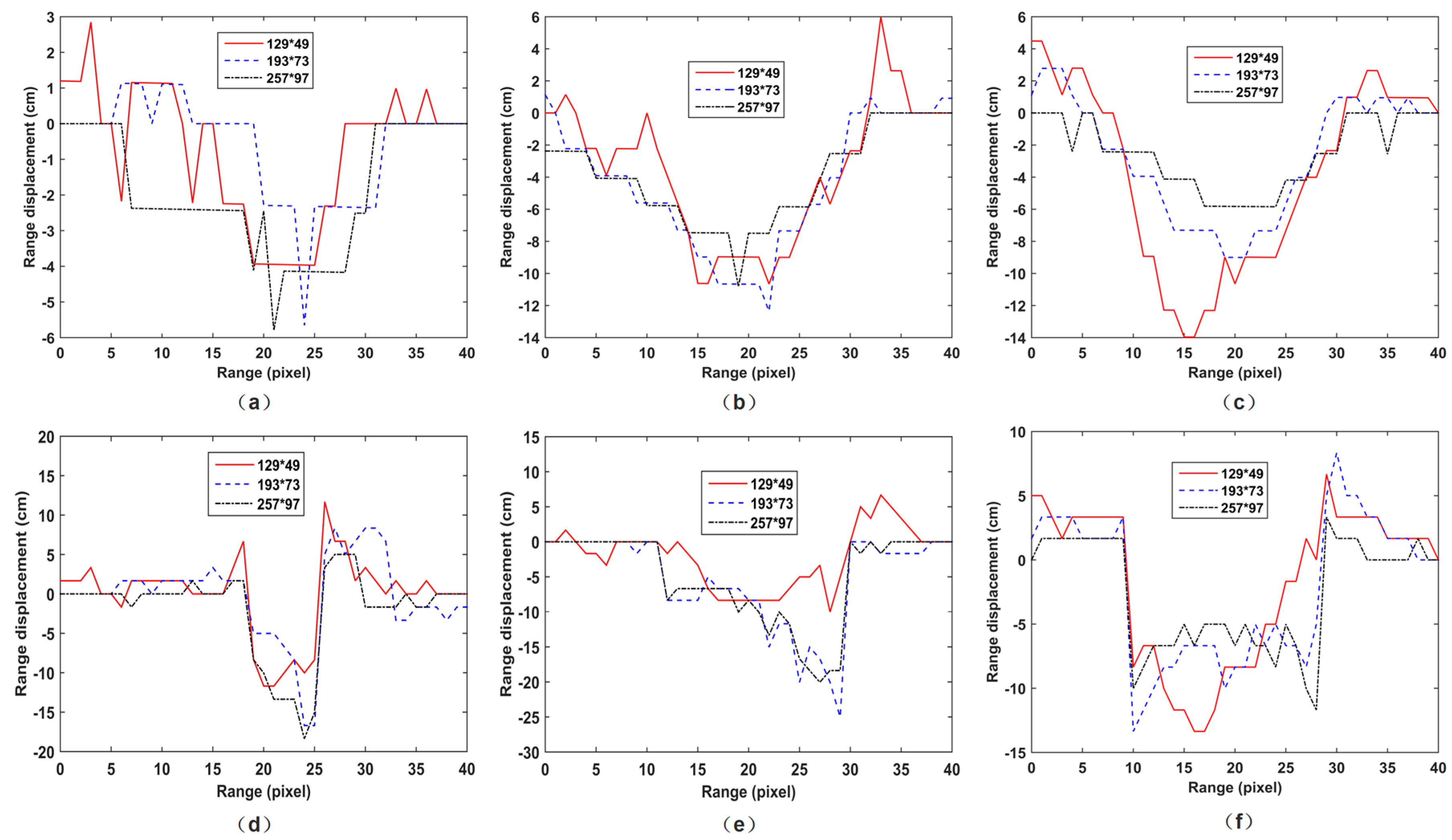 Remotesensing 09 00830 g014