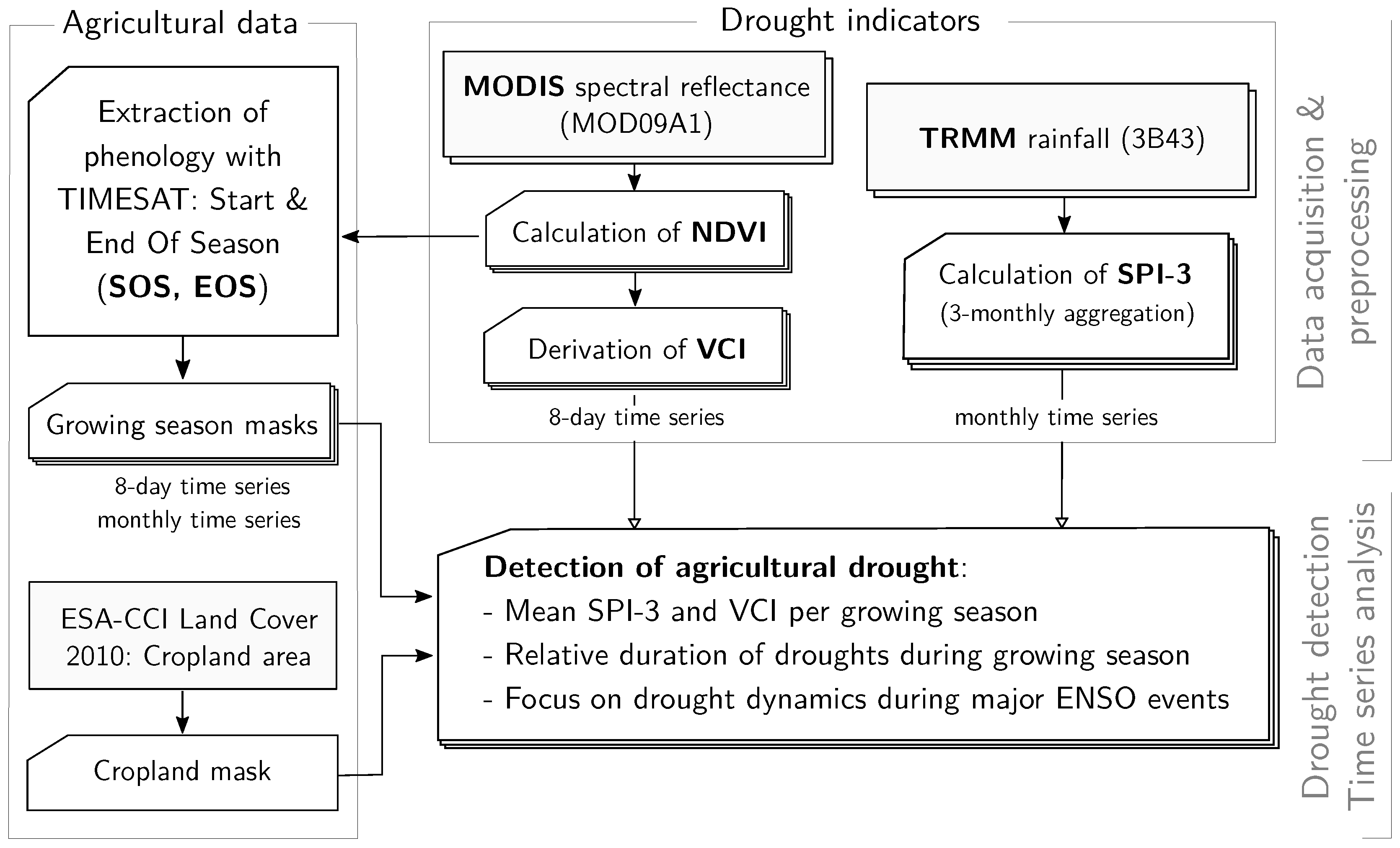 Remotesensing 09 00831 g002 Remotesensing 09 00831 g002