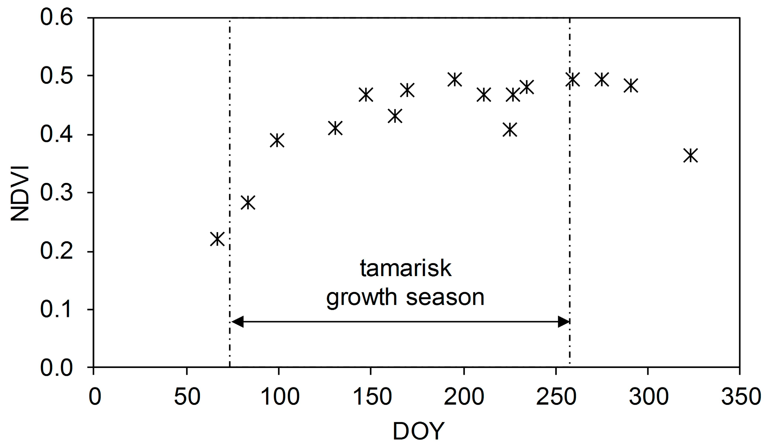 Remotesensing 09 00832 g002