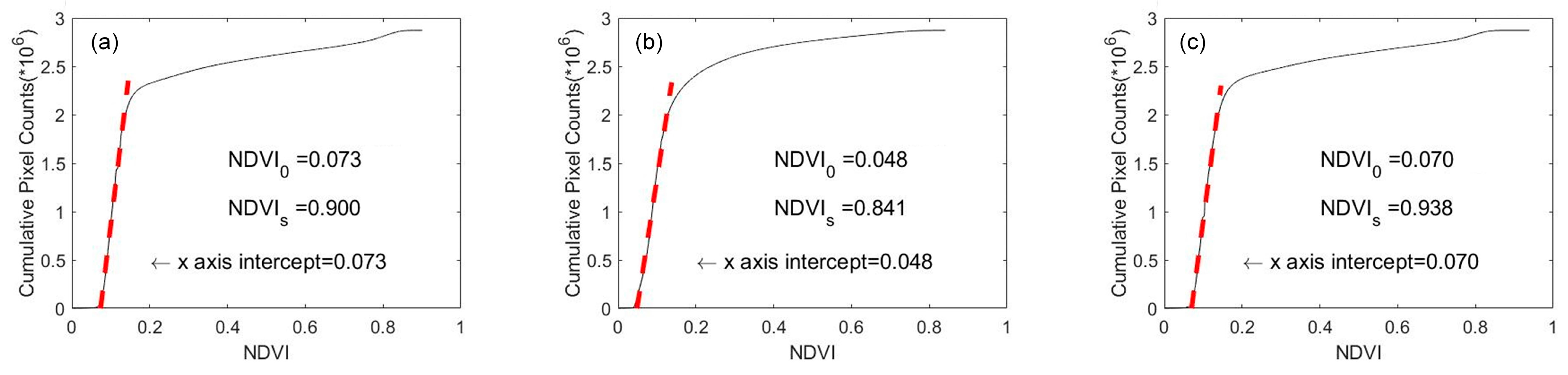 Remotesensing 09 00832 g003