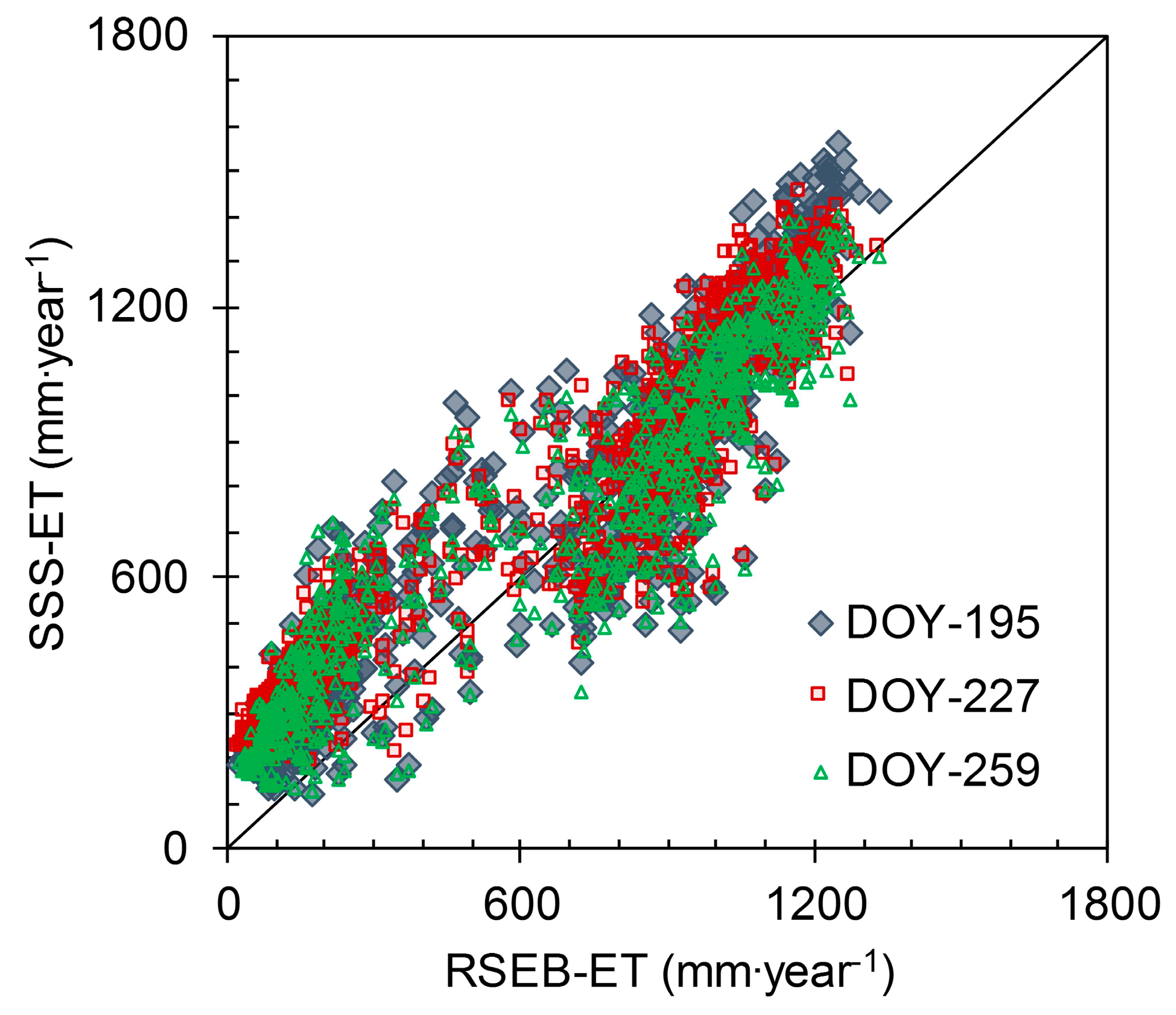 Remotesensing 09 00832 g004