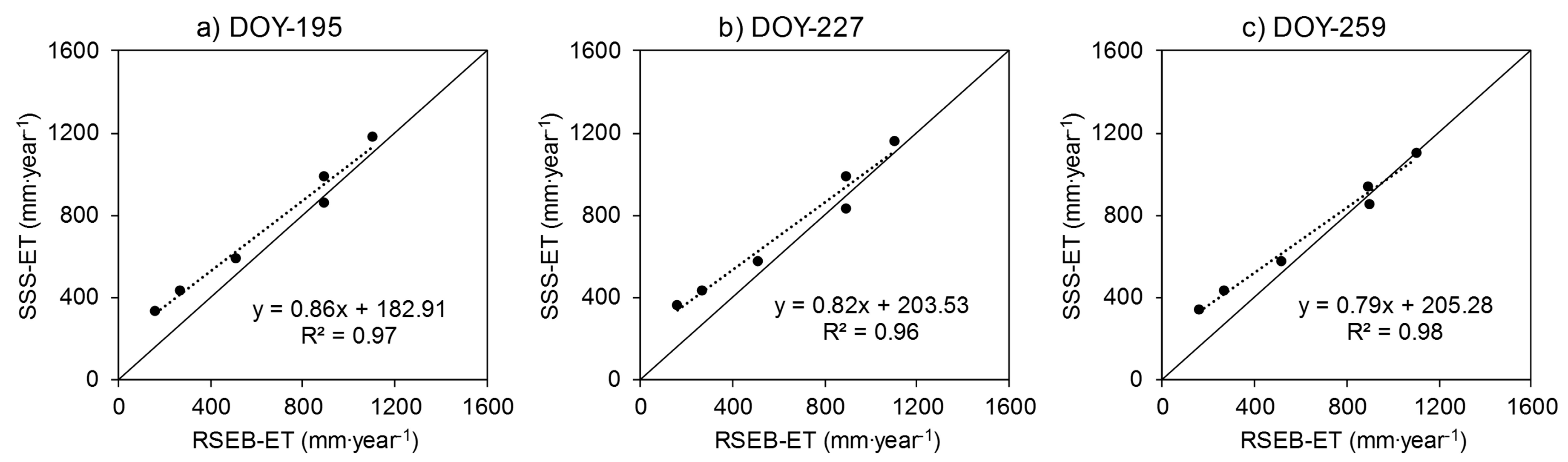 Remotesensing 09 00832 g005
