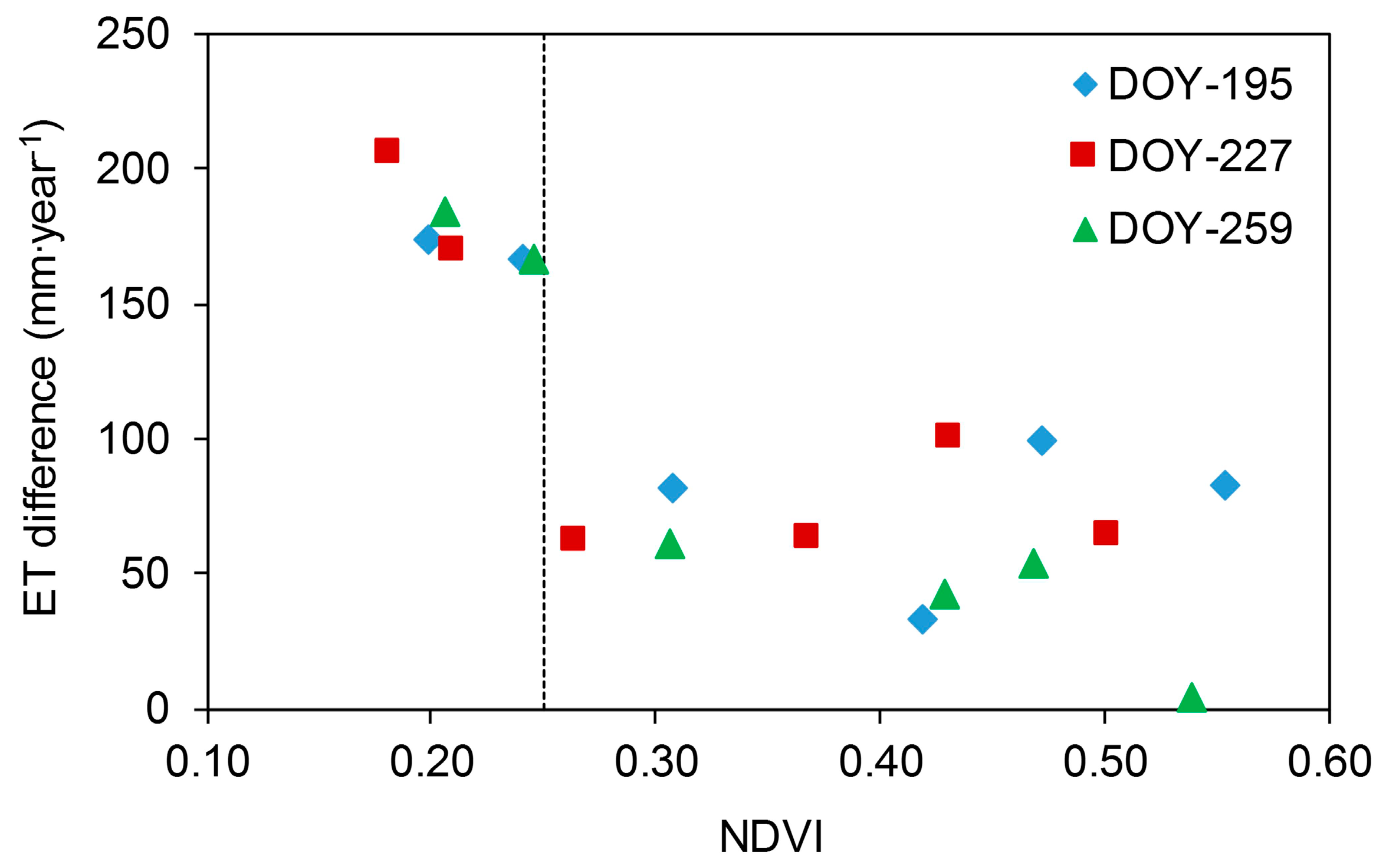 Remotesensing 09 00832 g006