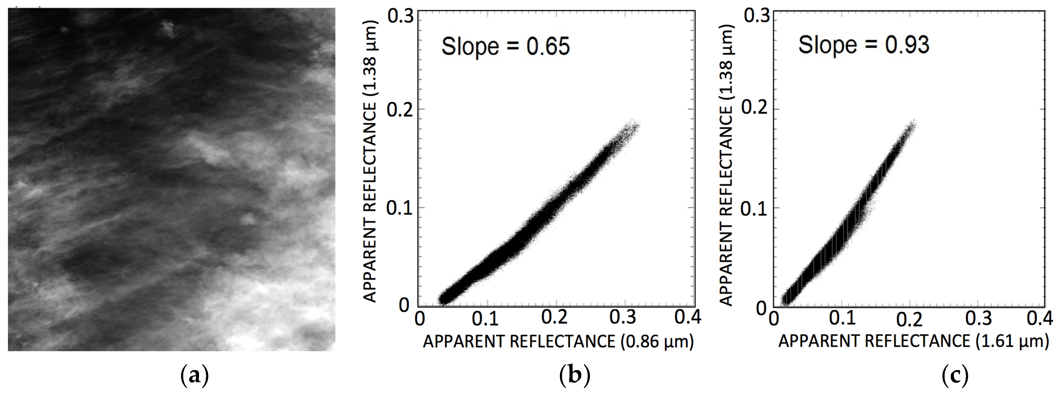 Remotesensing 09 00834 g003
