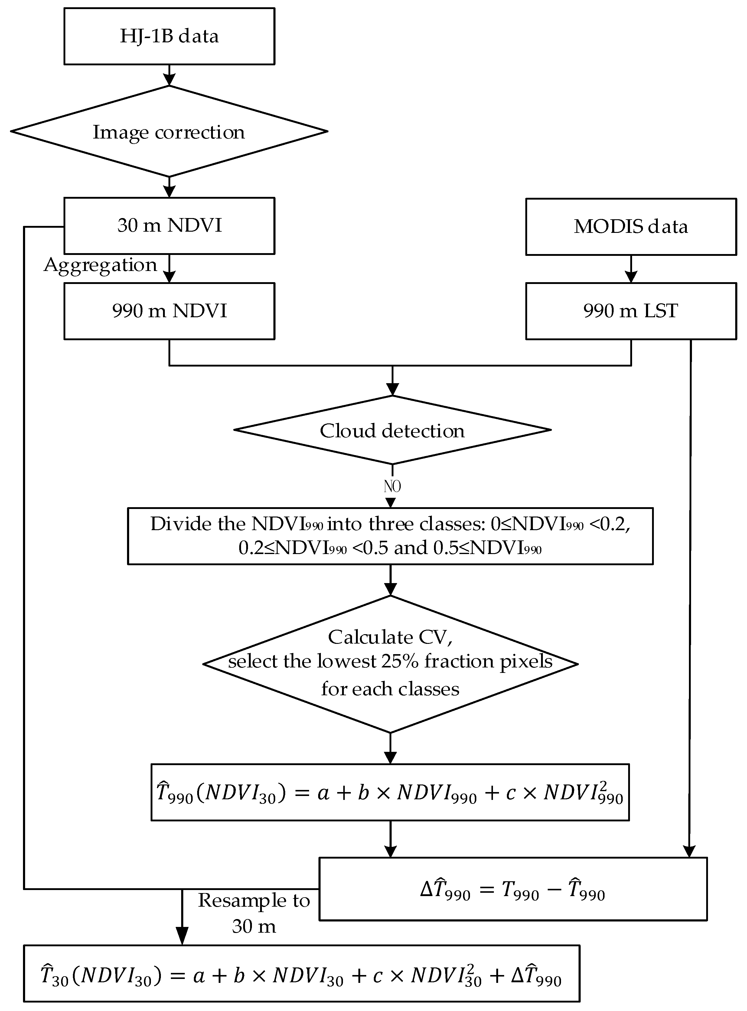 Remotesensing 09 00836 g002