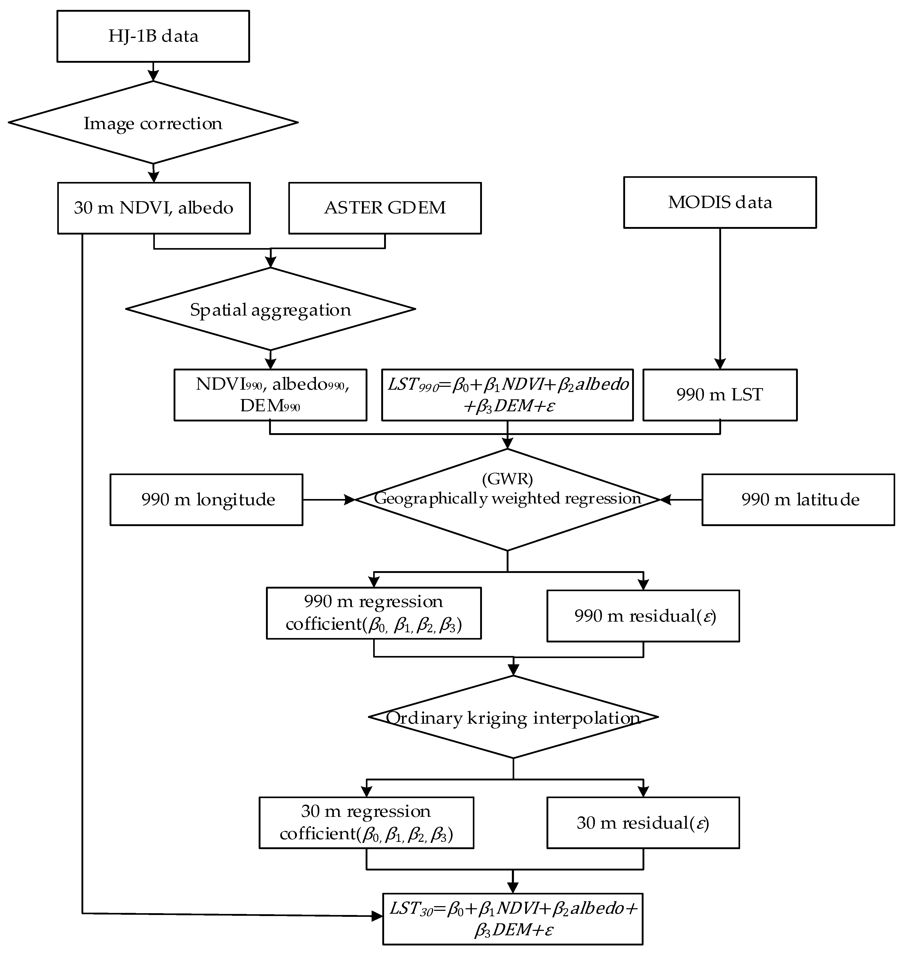 Remotesensing 09 00836 g003