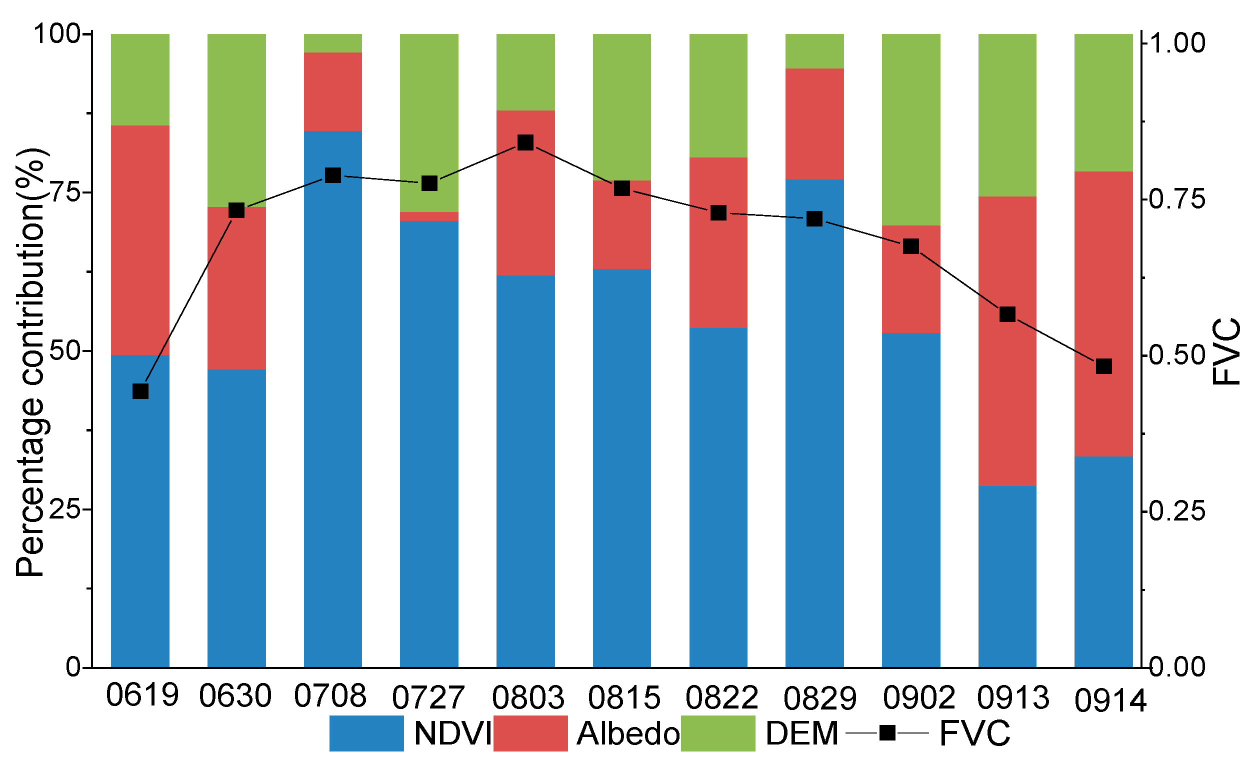 Remotesensing 09 00836 g006