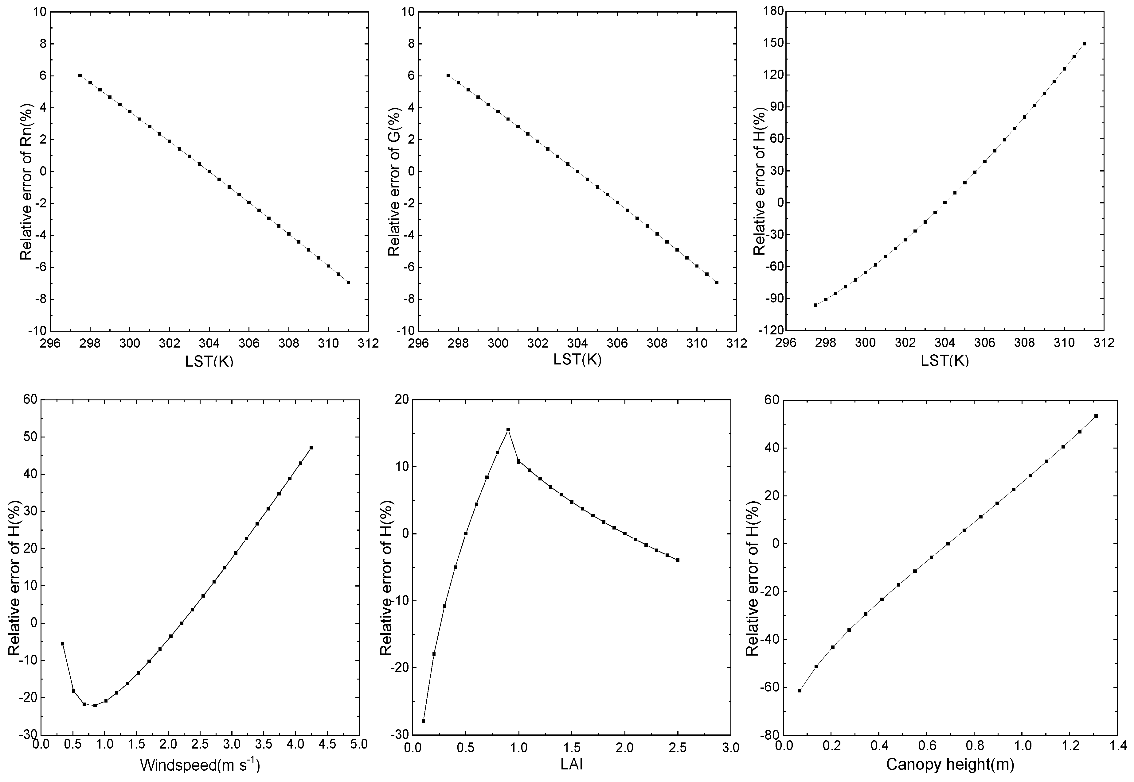 Remotesensing 09 00836 g012