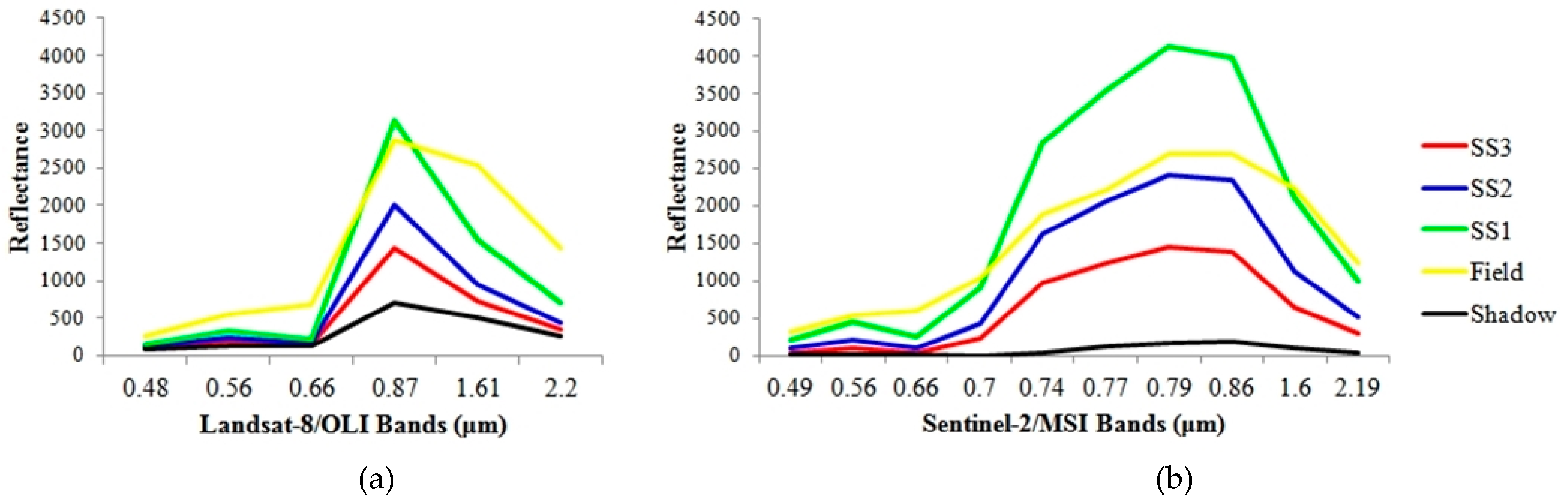Remotesensing 09 00838 g005