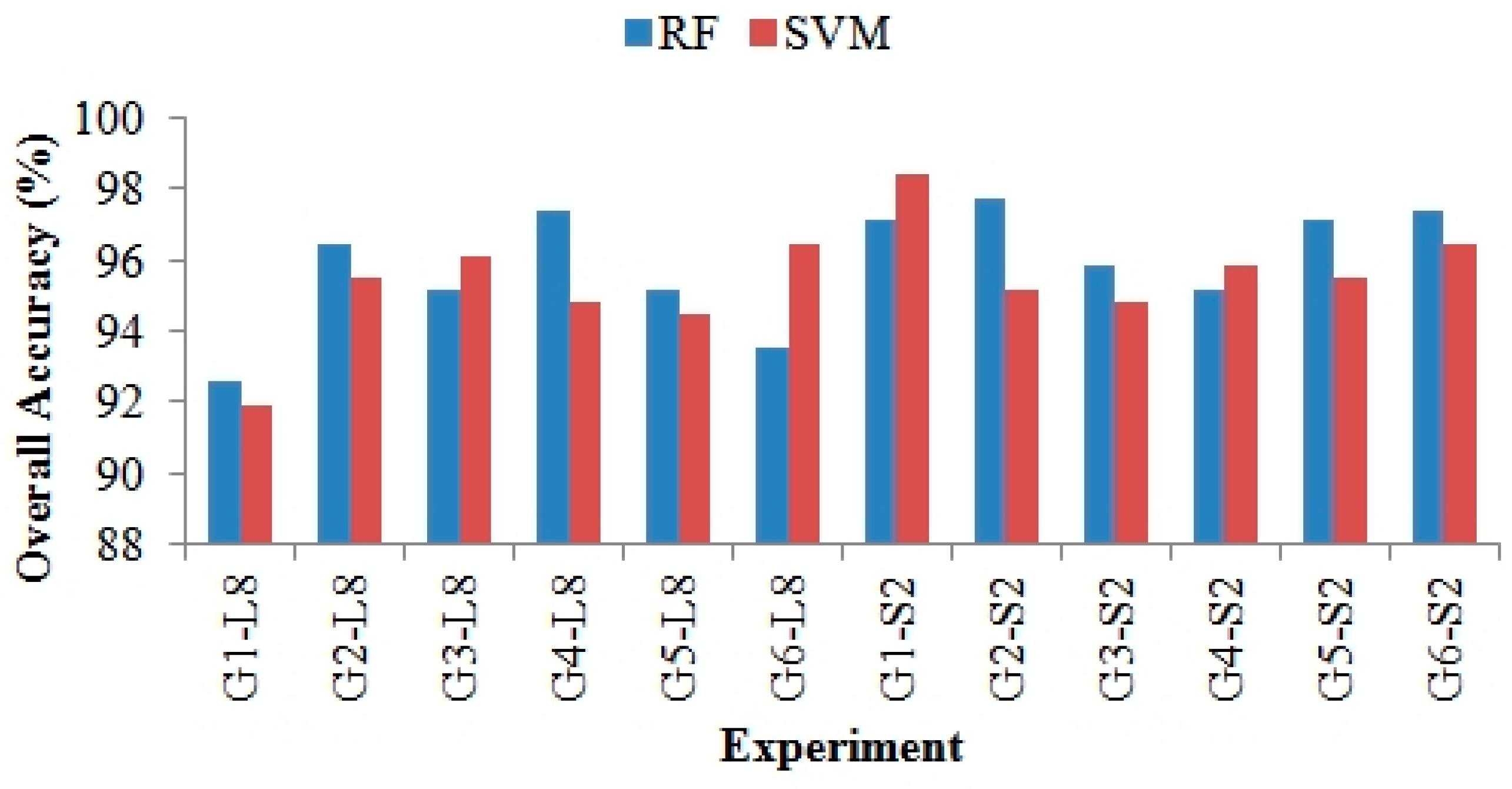 Remotesensing 09 00838 g007