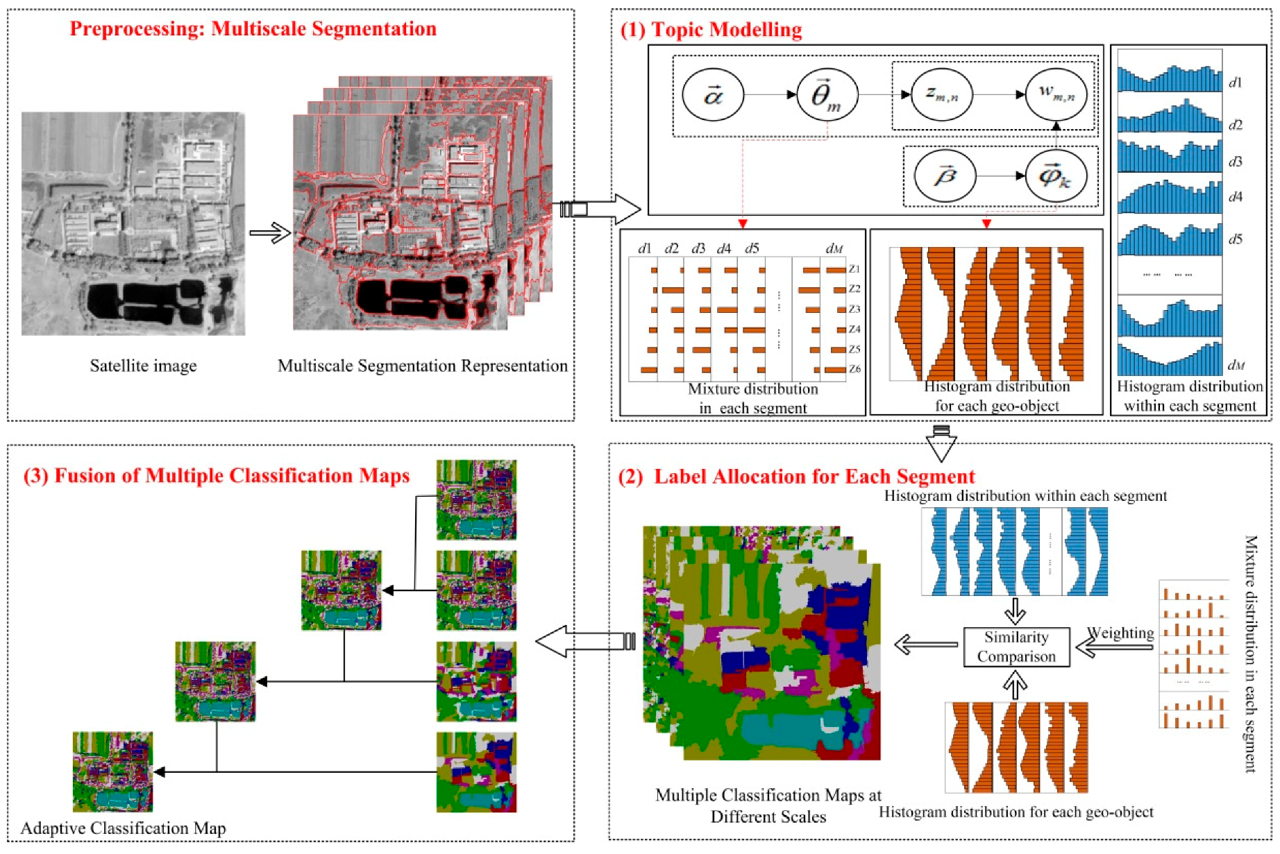 Remotesensing 09 00840 g001 Remotesensing 09 00840 g001