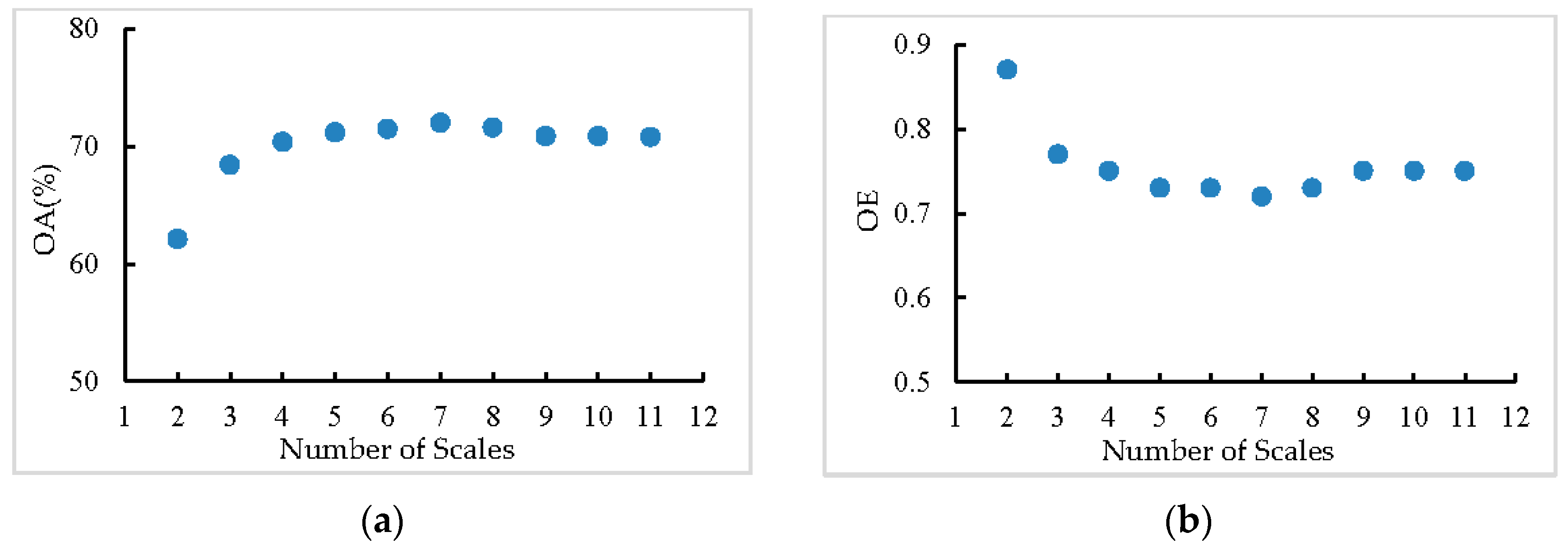 Remotesensing 09 00840 g006 Remotesensing 09 00840 g006