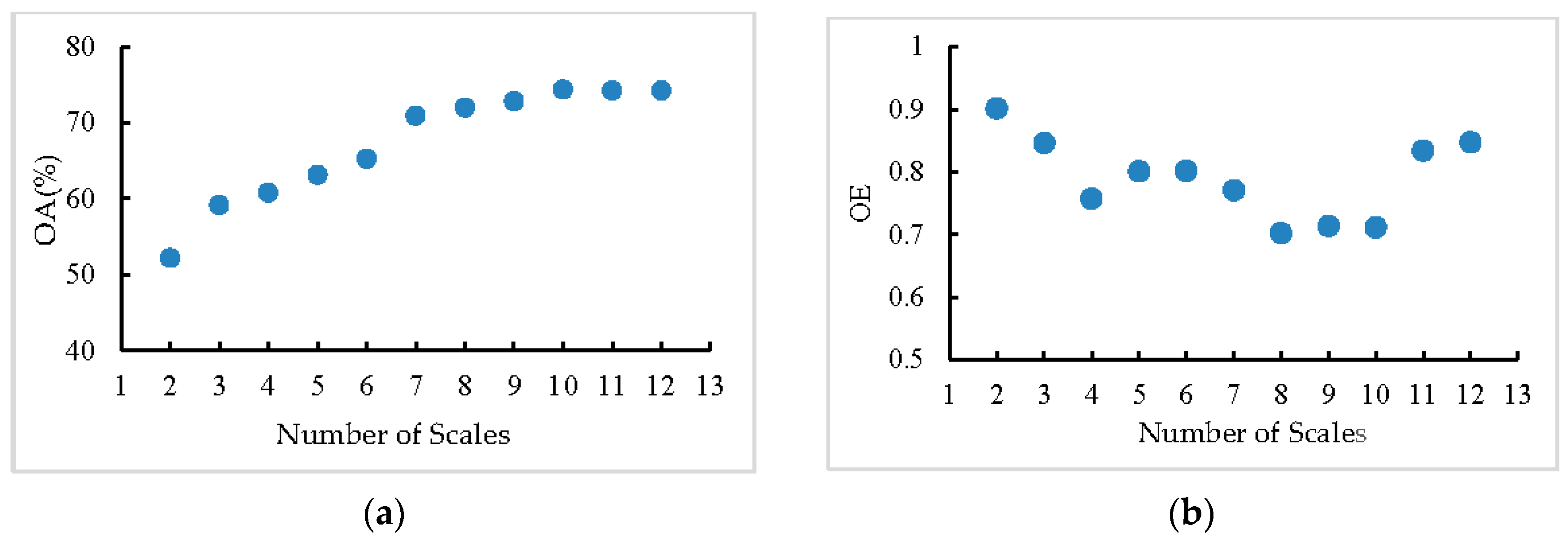 Remotesensing 09 00840 g007 Remotesensing 09 00840 g007