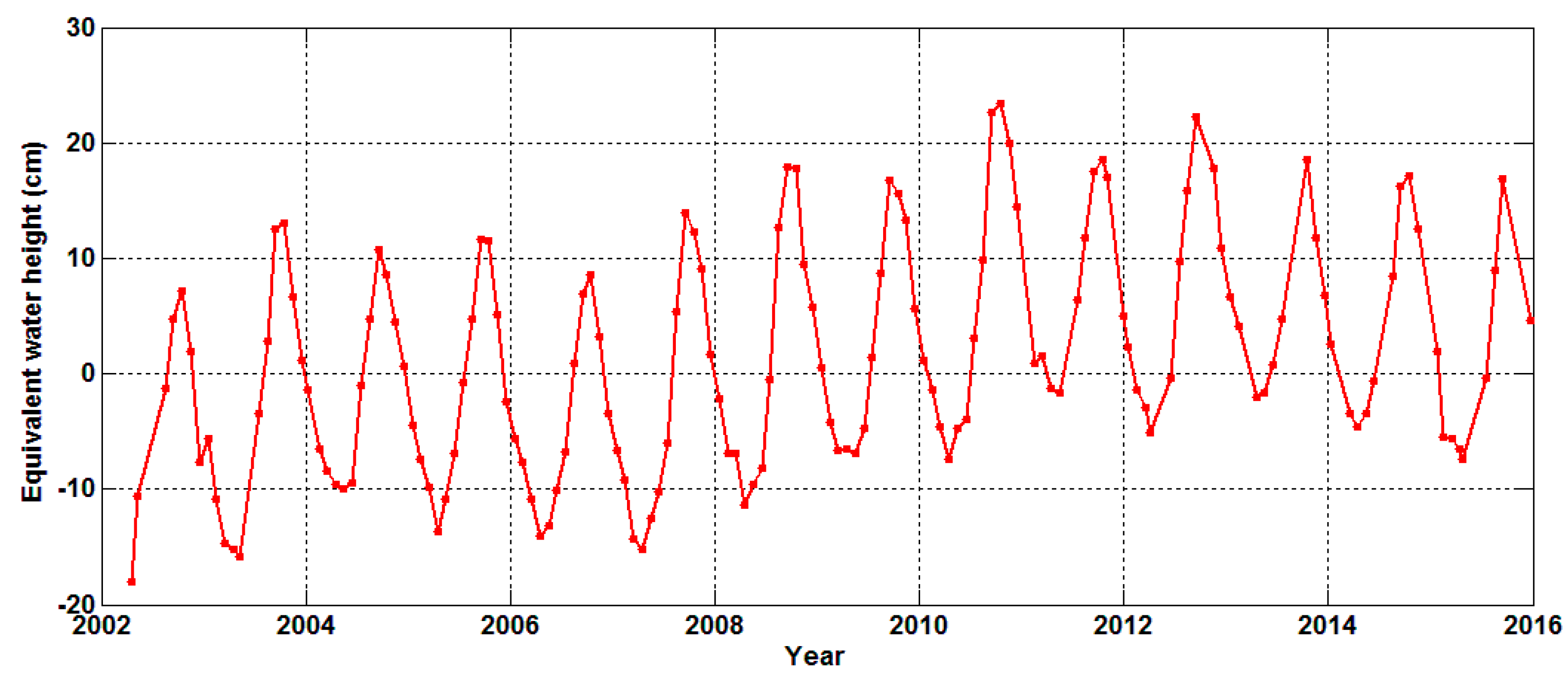 Remotesensing 09 00842 g002