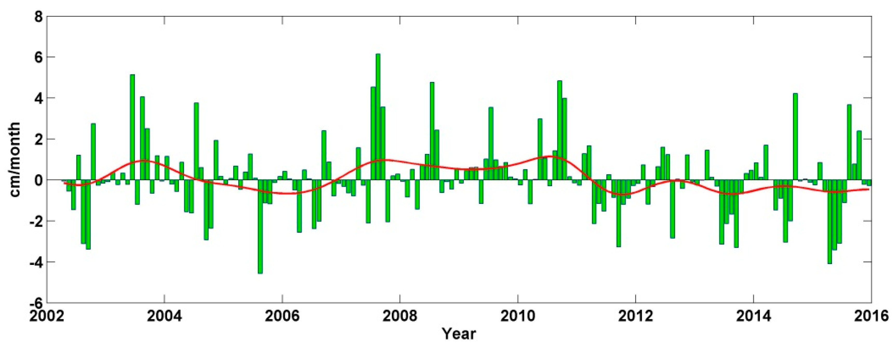 Remotesensing 09 00842 g005
