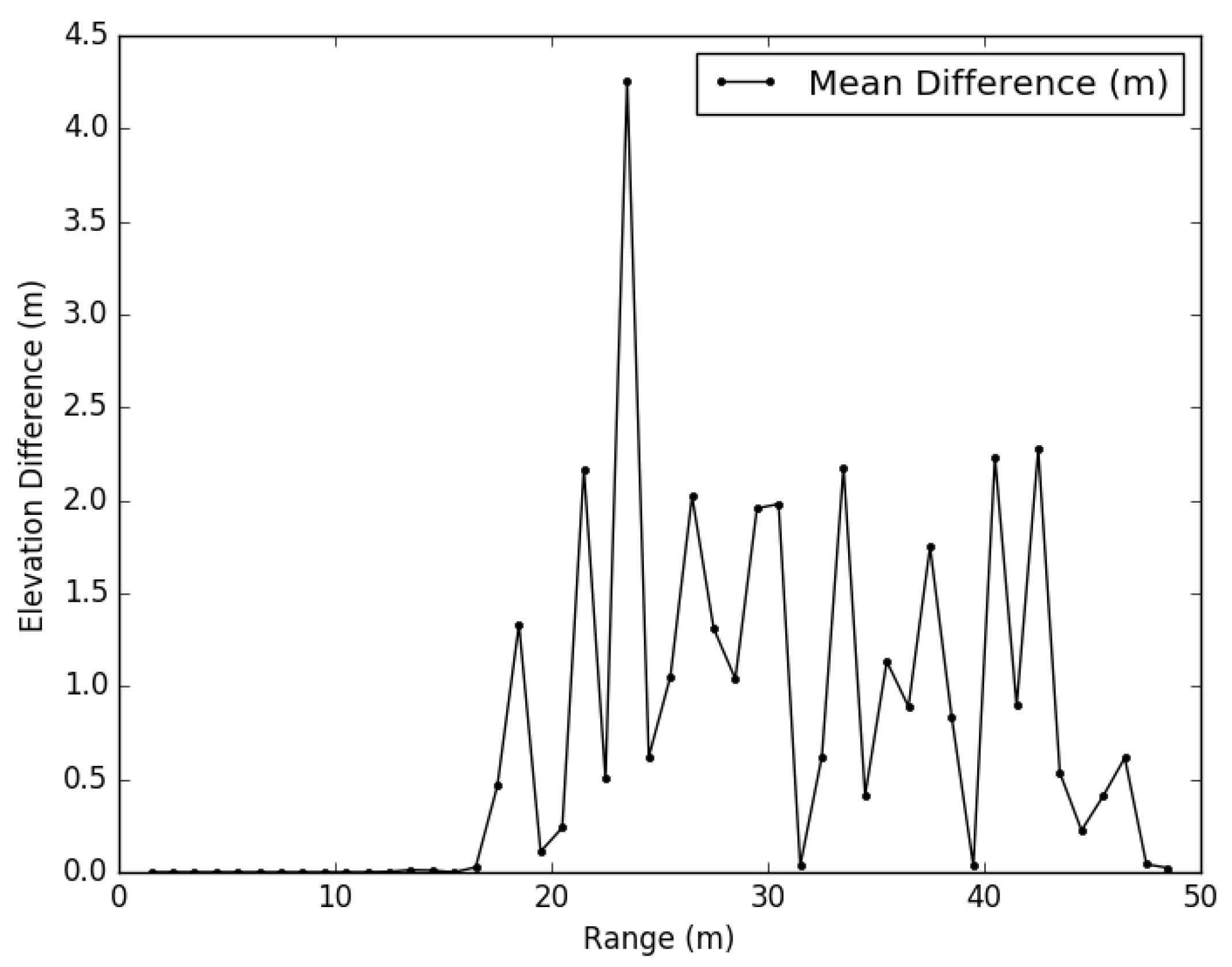 Remotesensing 09 00843 g005 Remotesensing 09 00843 g005