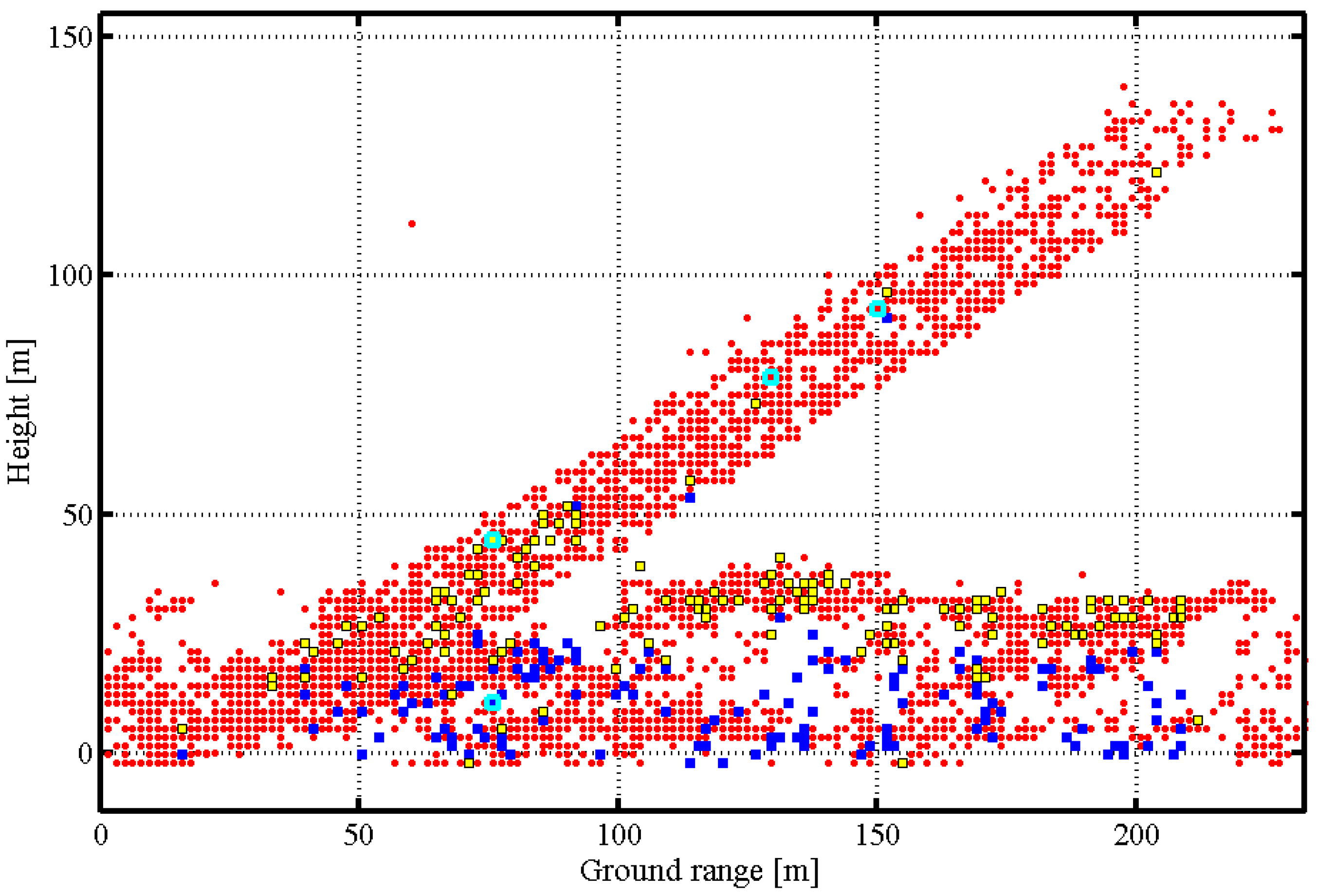 Remotesensing 09 00844 g007